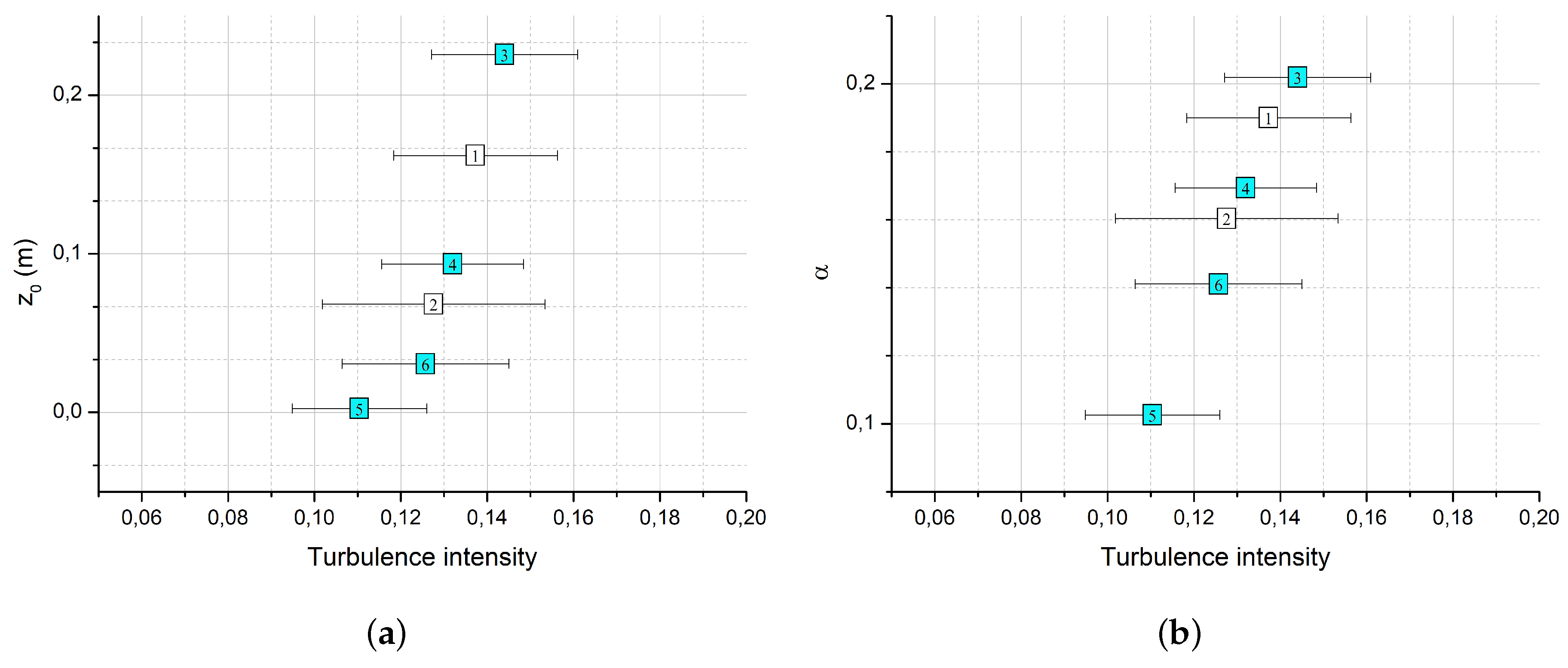 Atmosphere 10 00601 g009 Atmosphere 10 00601 g009
