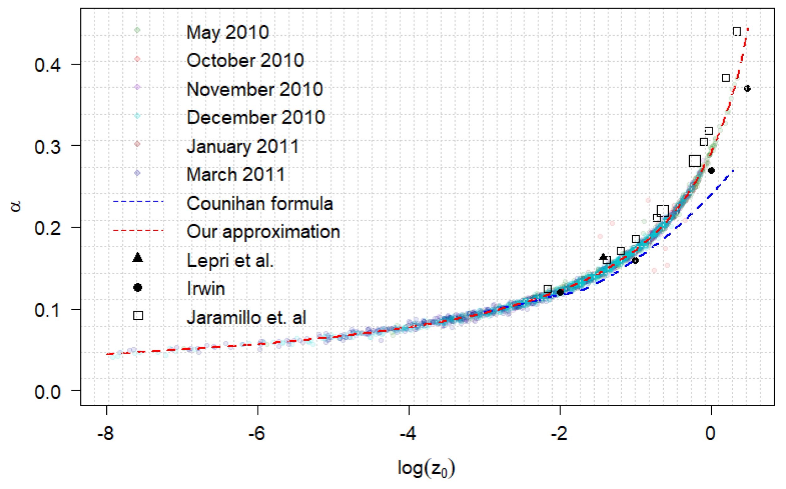 Atmosphere 10 00601 g010 Atmosphere 10 00601 g010
