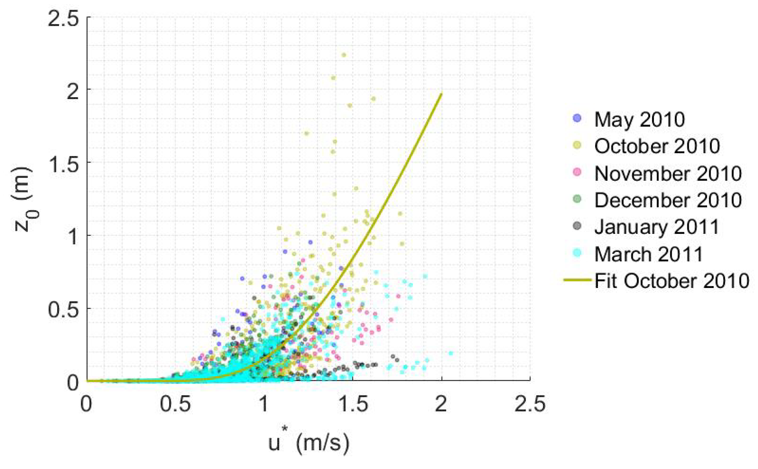 Atmosphere 10 00601 g011 Atmosphere 10 00601 g011