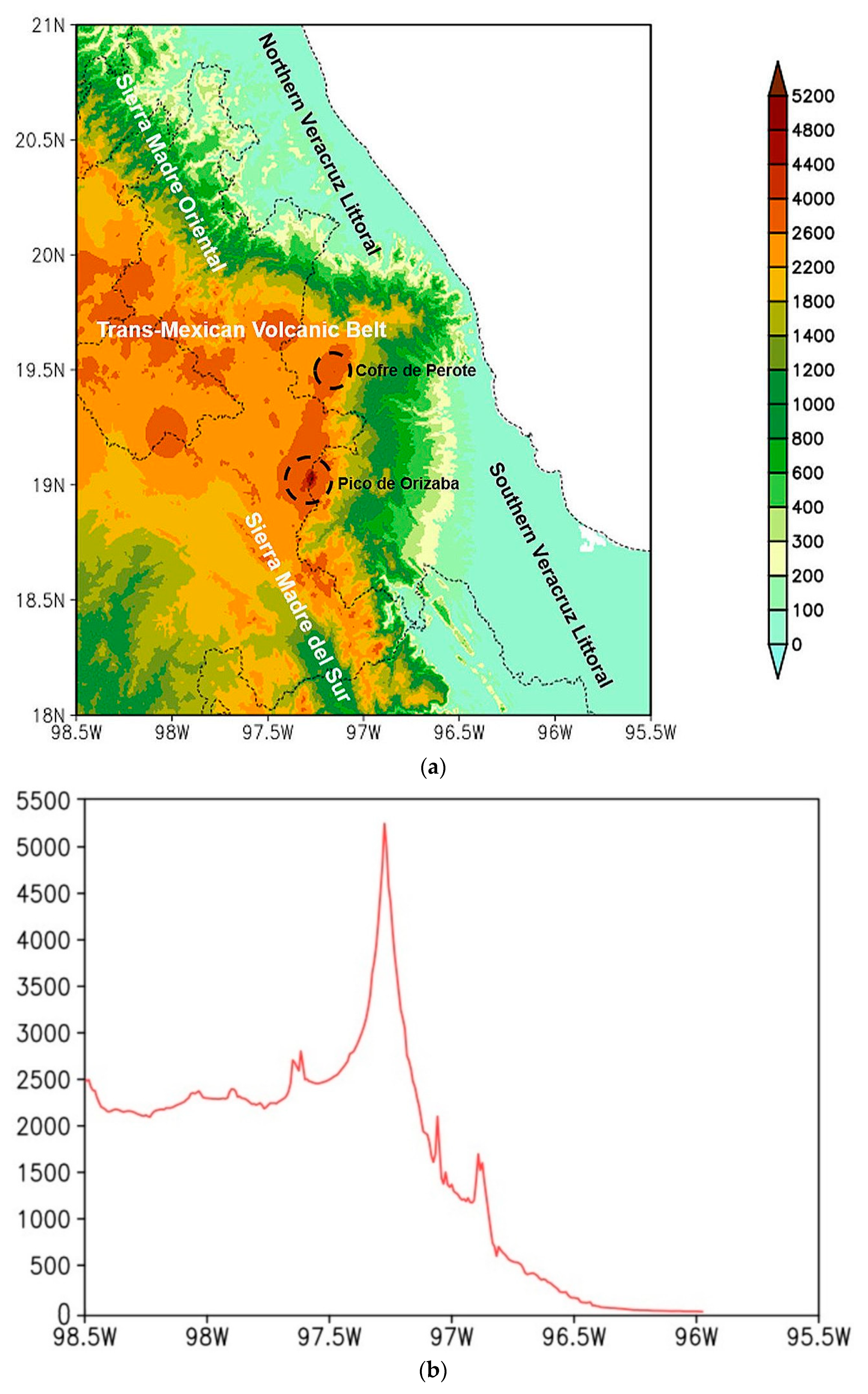 Atmosphere 10 00604 g001 Atmosphere 10 00604 g001