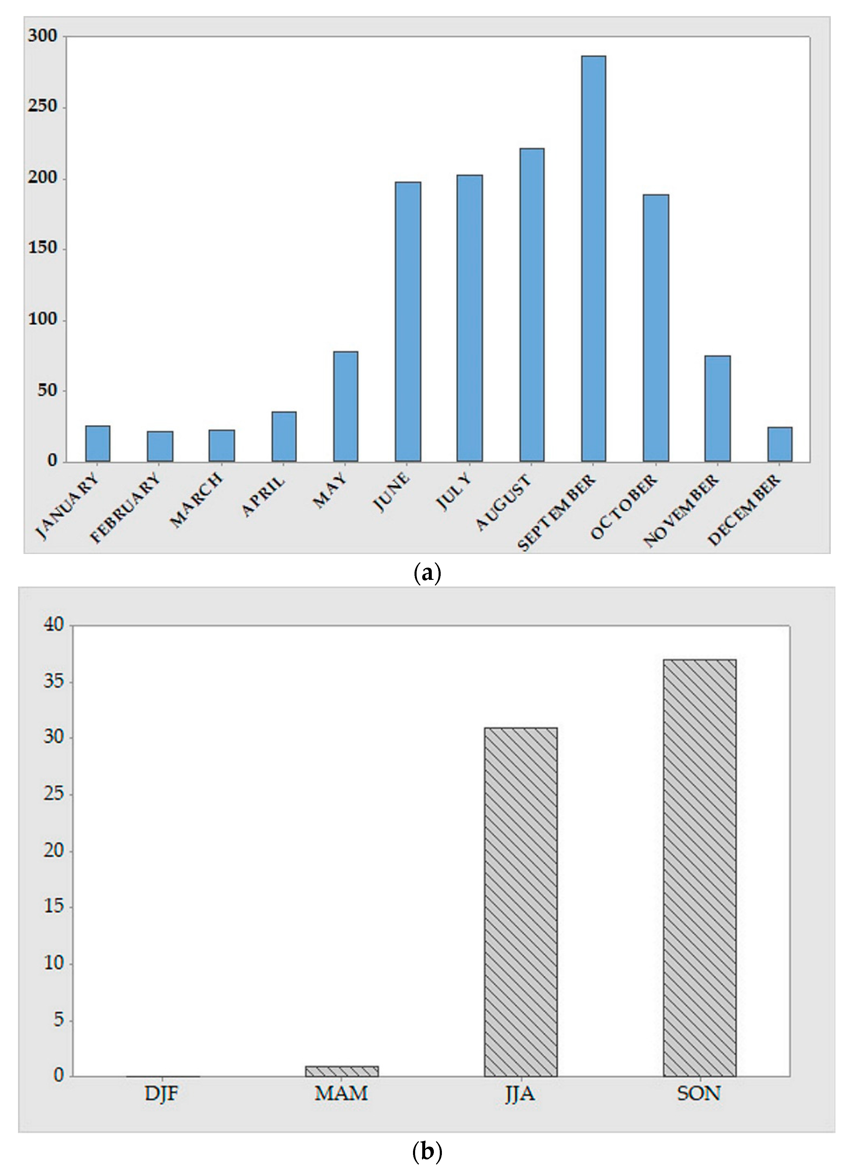 Atmosphere 10 00604 g003 Atmosphere 10 00604 g003