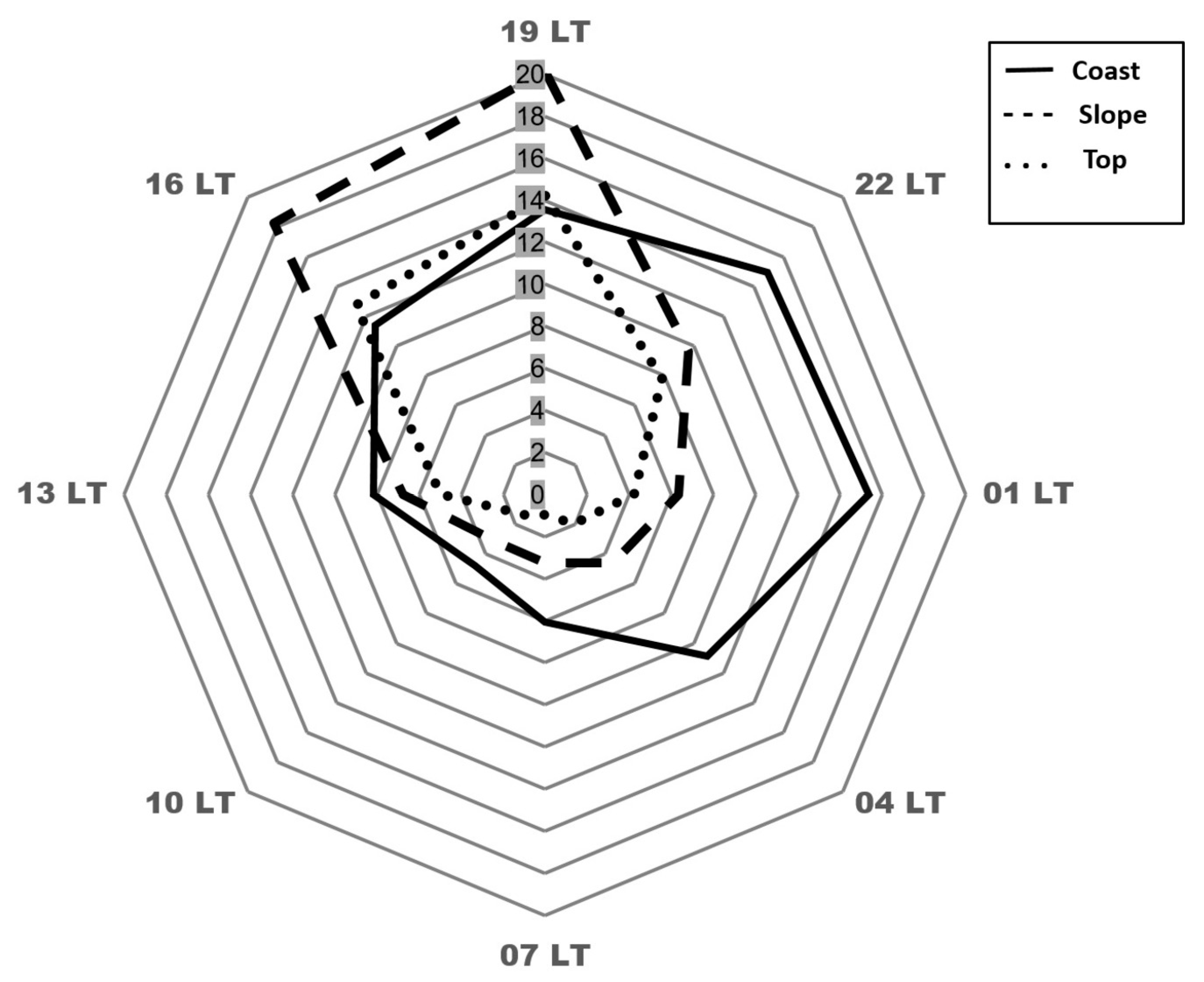 Atmosphere 10 00604 g007 Atmosphere 10 00604 g007