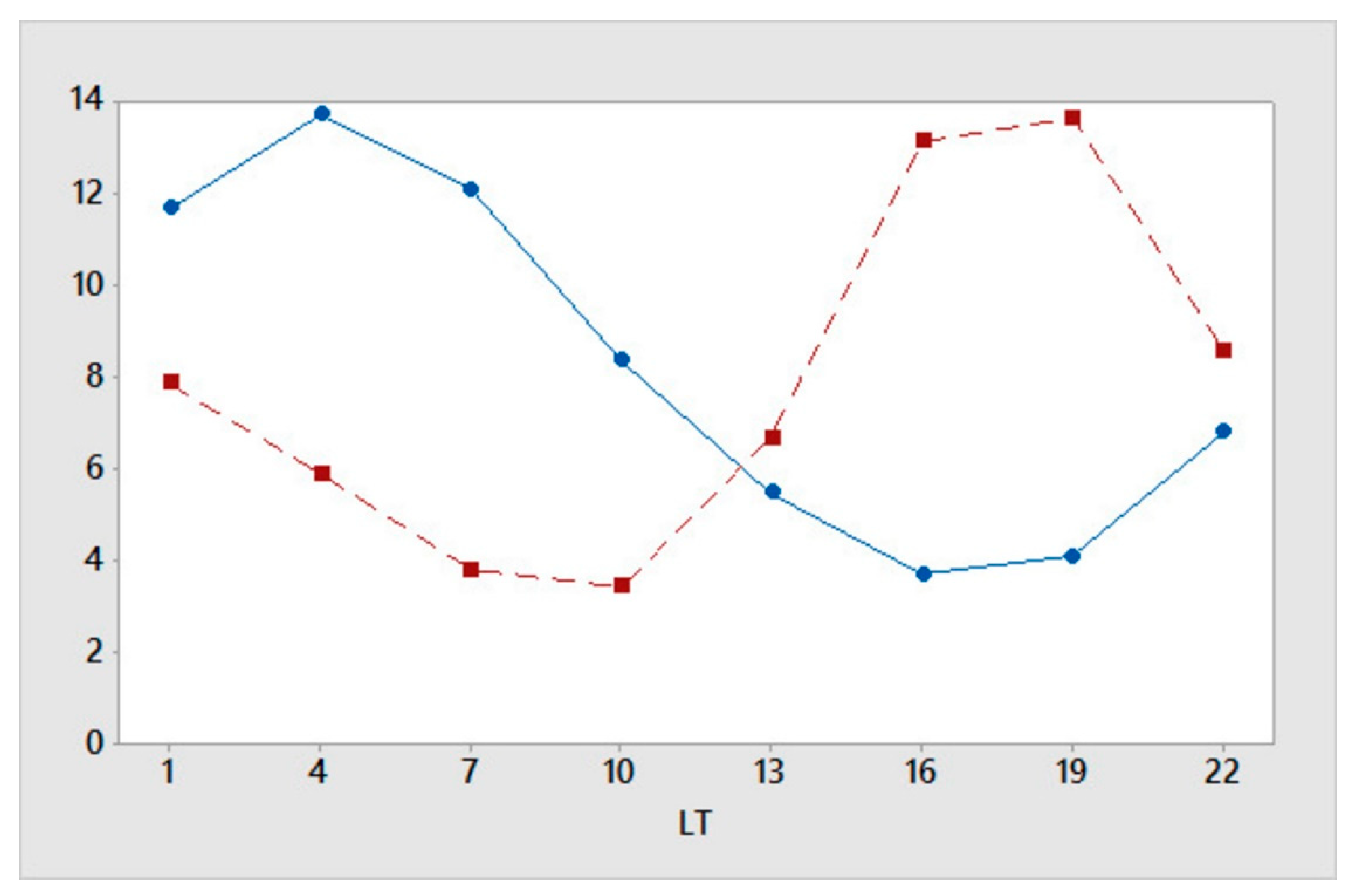 Atmosphere 10 00604 g009 Atmosphere 10 00604 g009