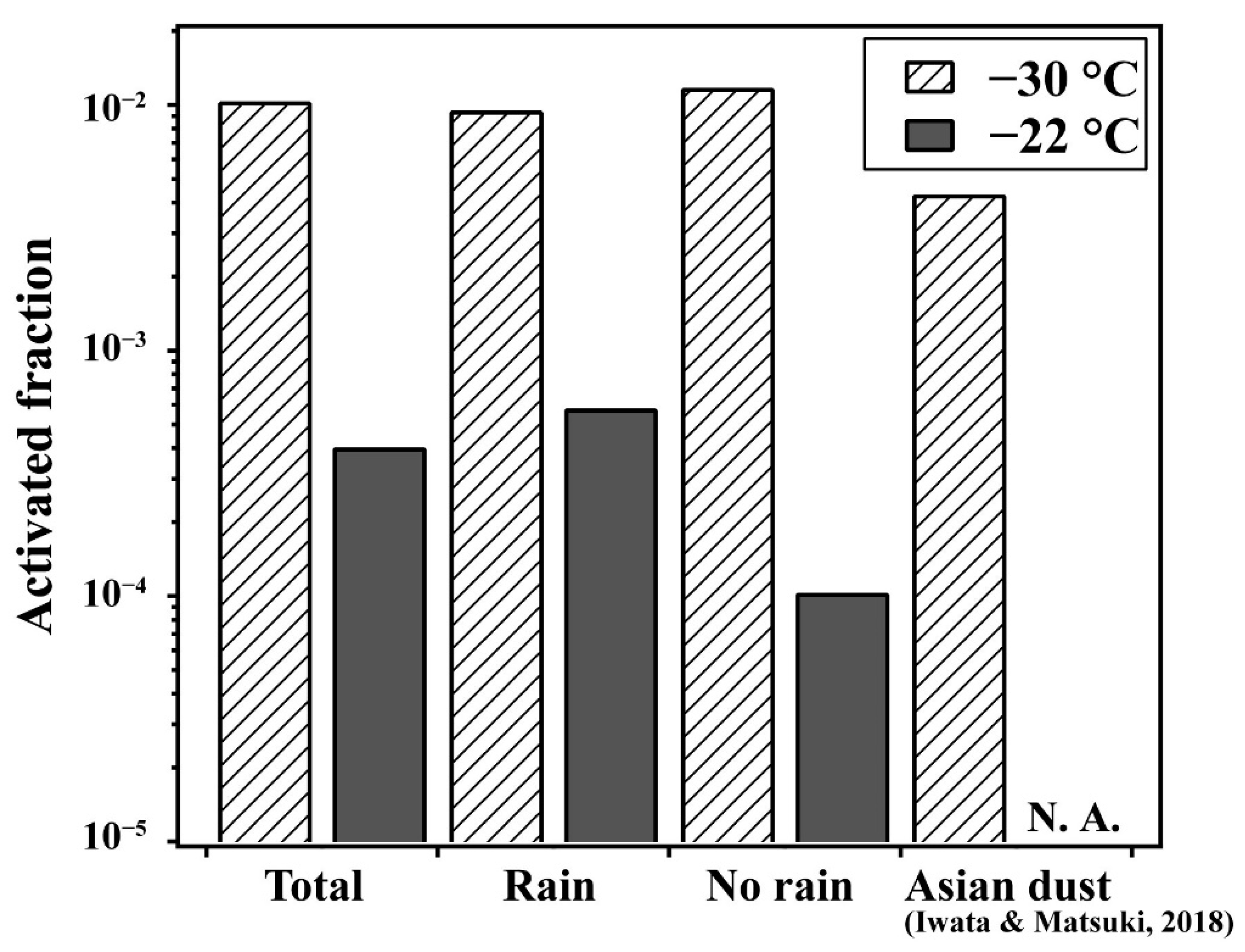 Atmosphere 10 00605 g001 Atmosphere 10 00605 g001