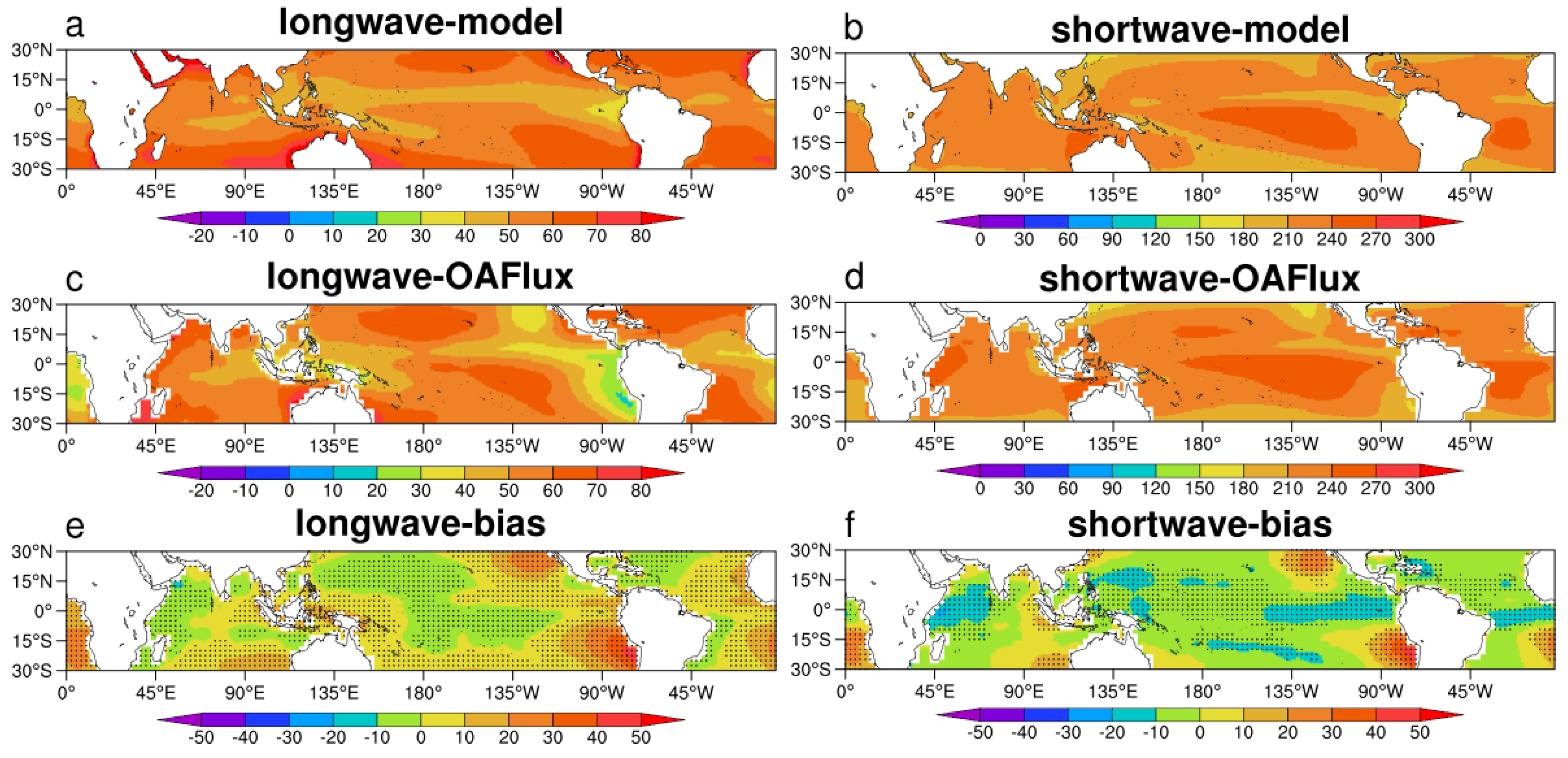 Atmosphere 10 00606 g002