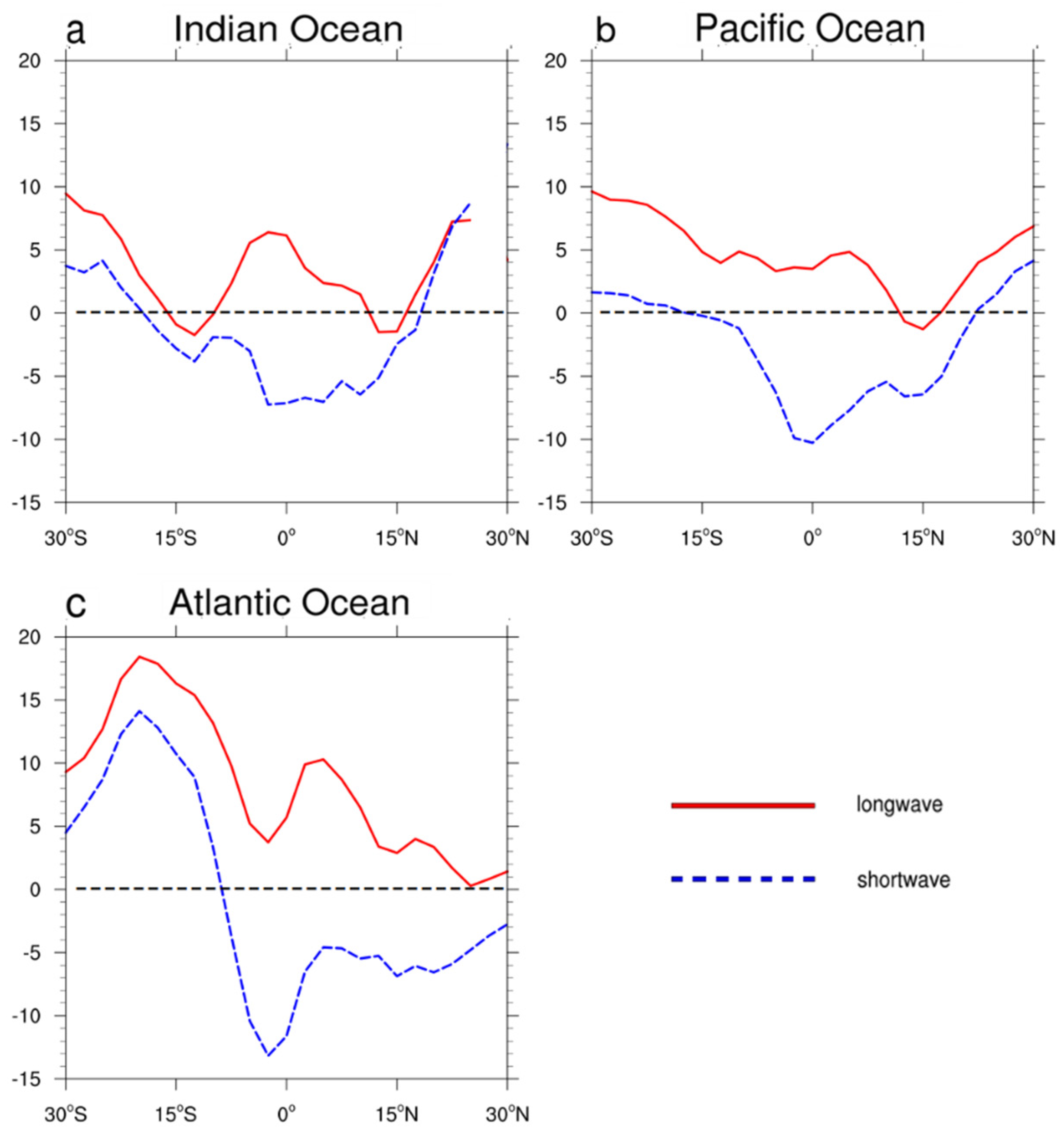 Atmosphere 10 00606 g005