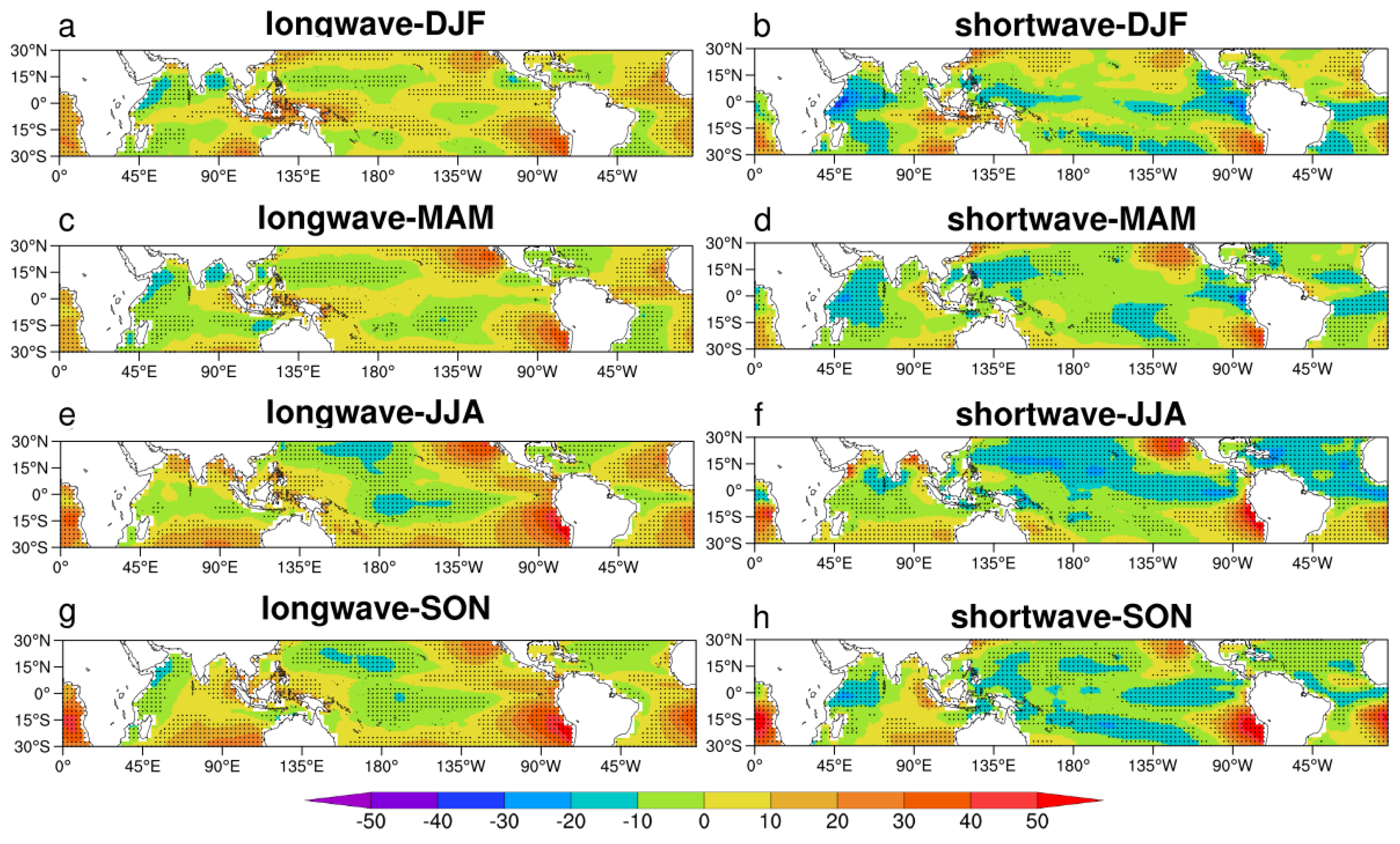 Atmosphere 10 00606 g006