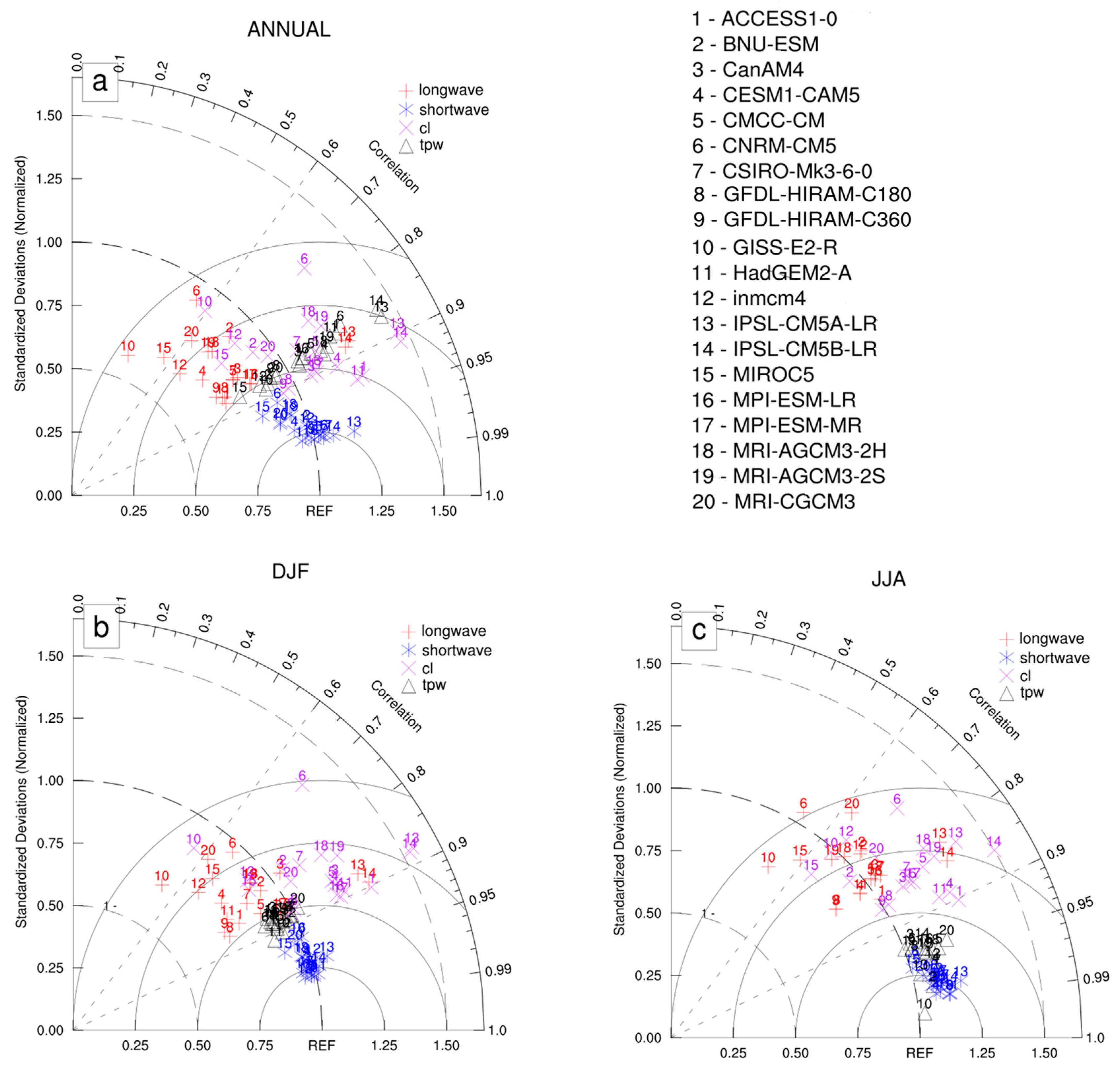 Atmosphere 10 00606 g008