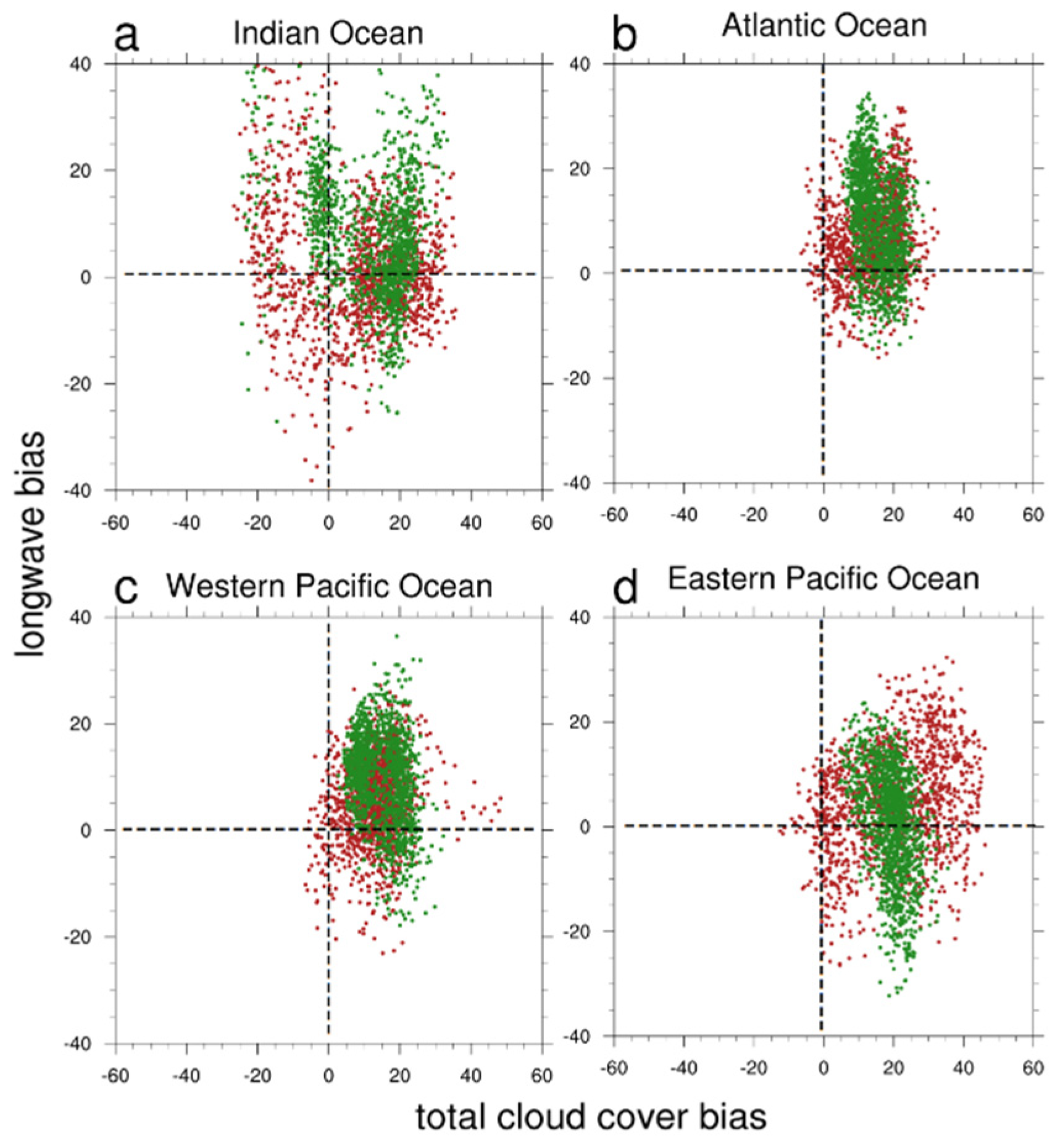 Atmosphere 10 00606 g010