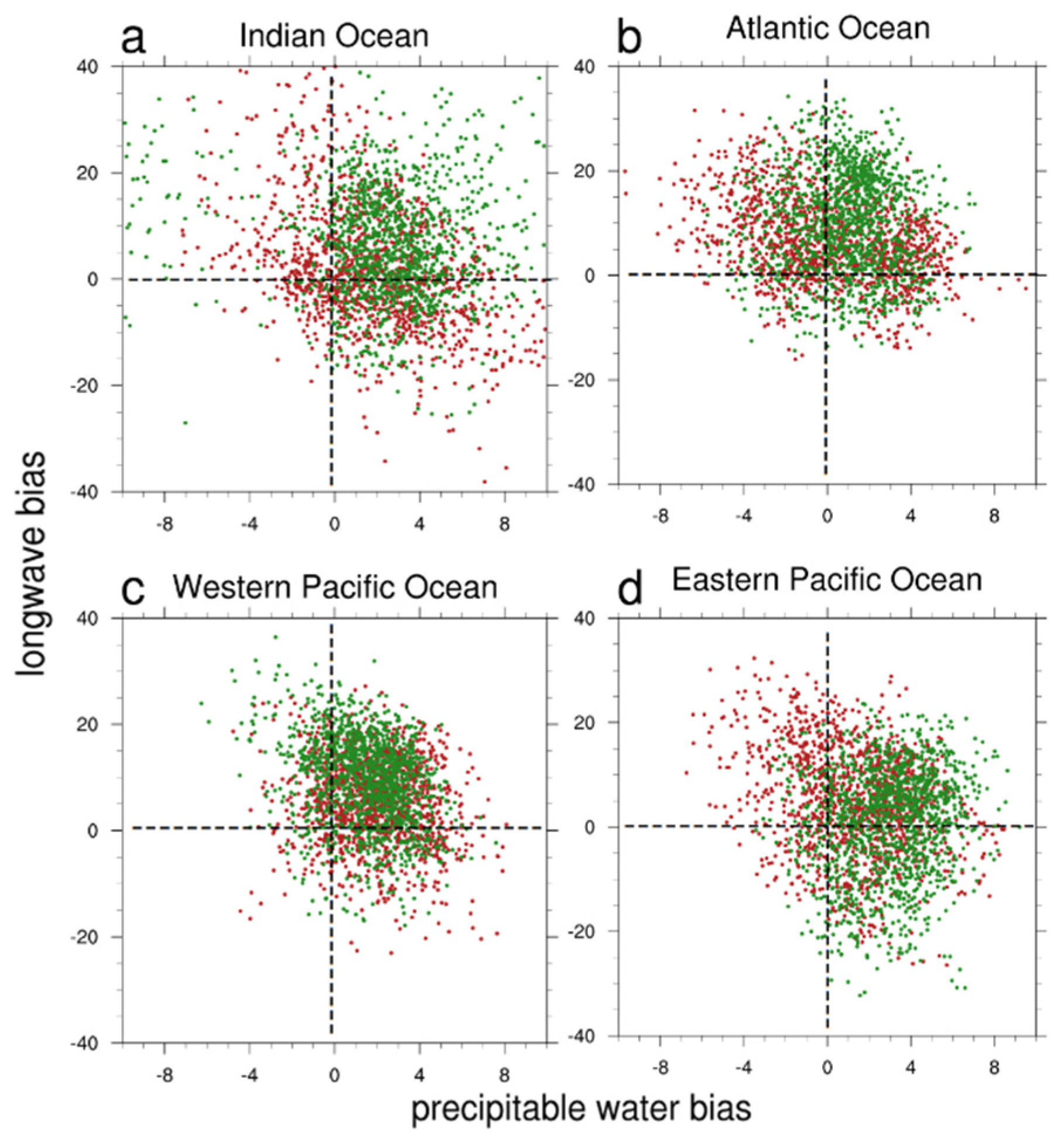 Atmosphere 10 00606 g011