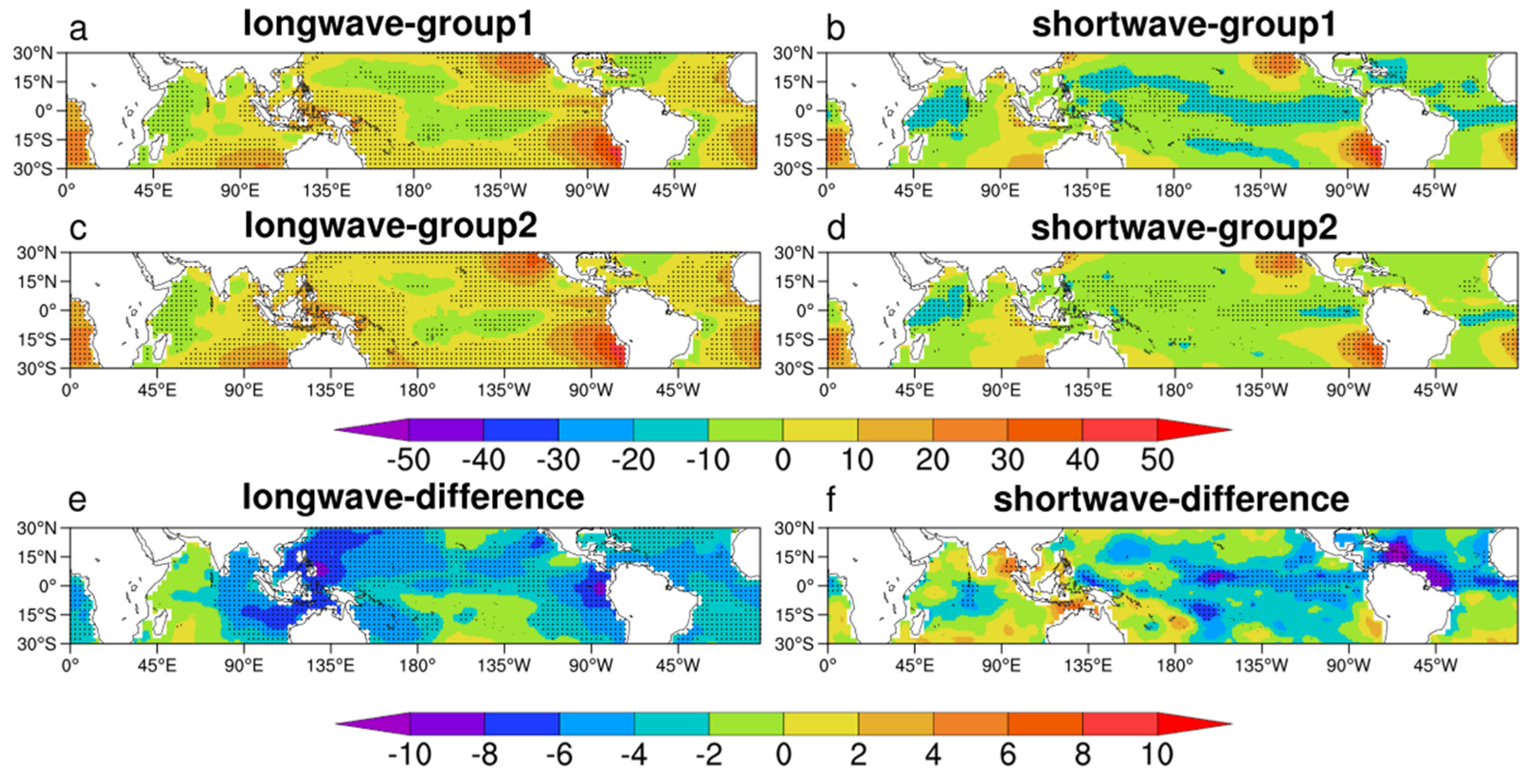 Atmosphere 10 00606 g013