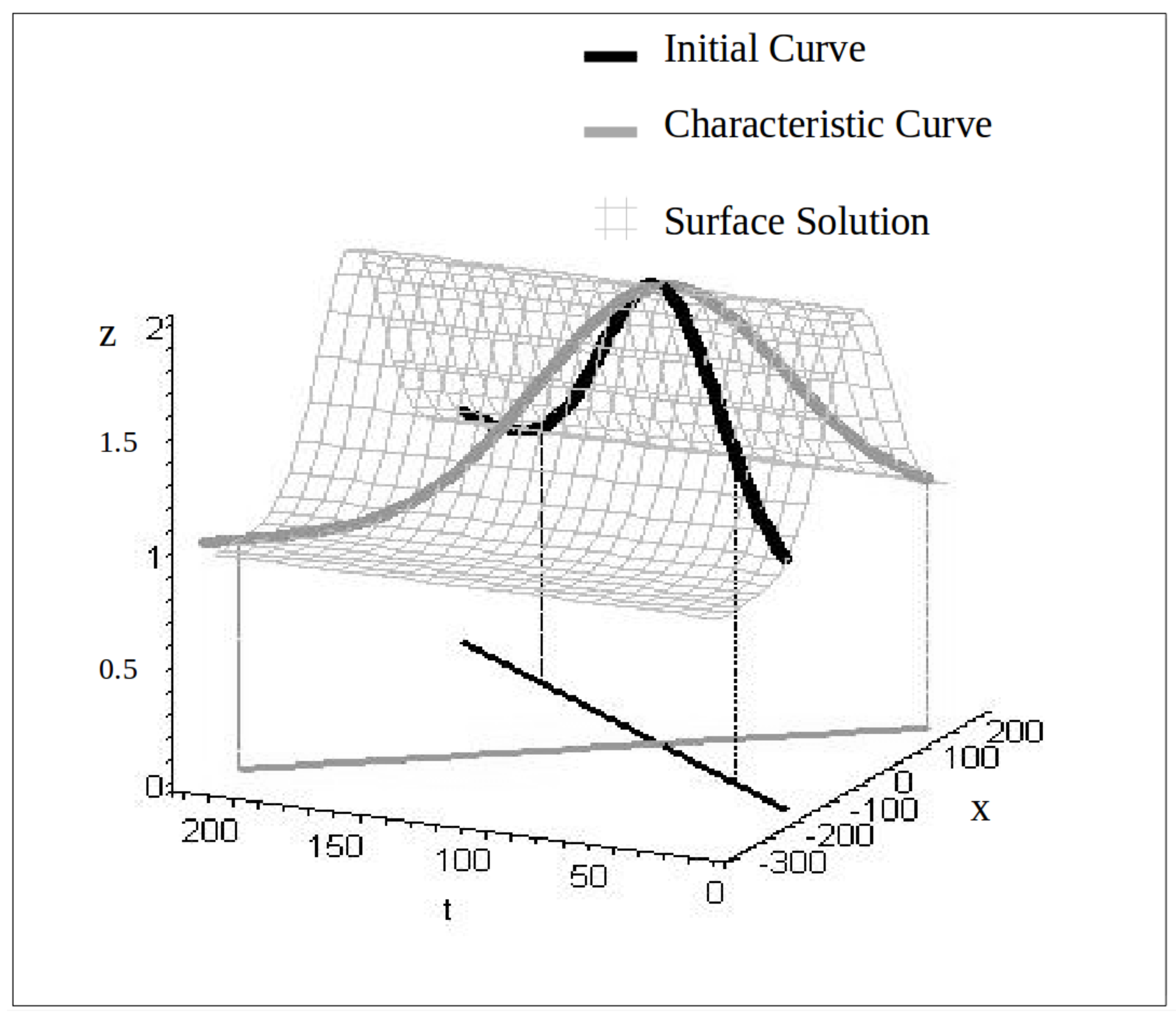Atmosphere 10 00612 g0a2 Atmosphere 10 00612 g0a2
