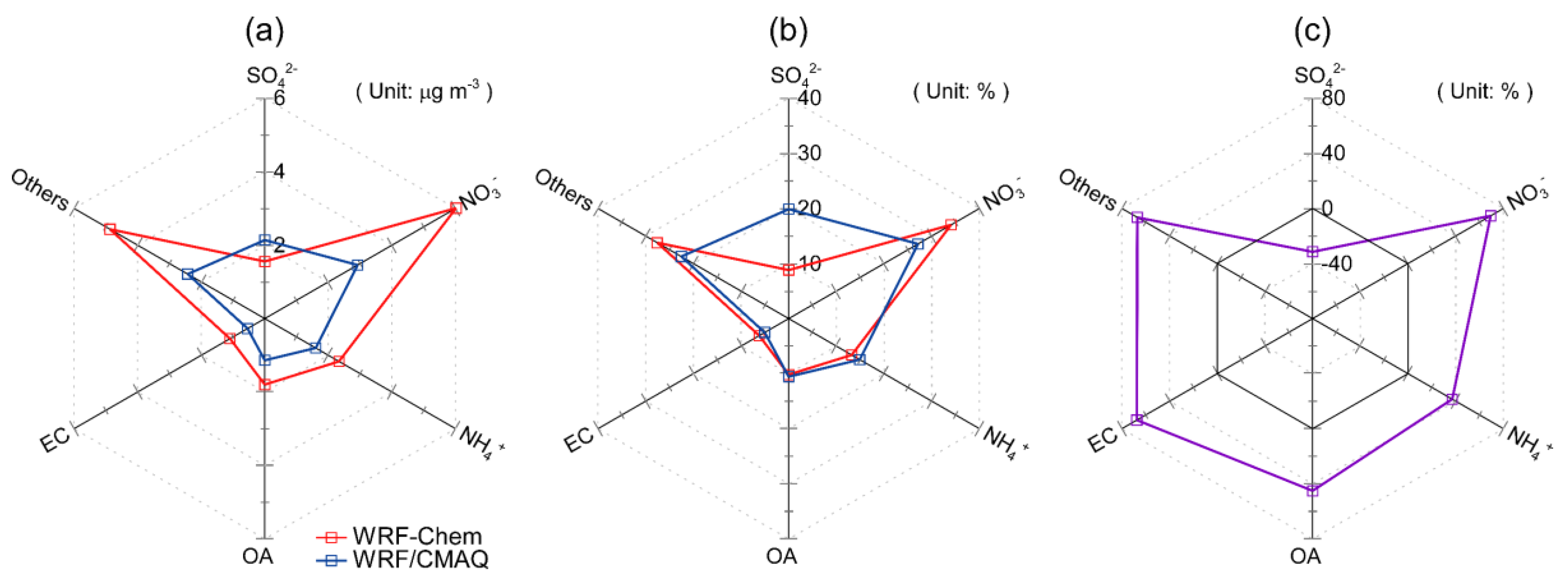Atmosphere 10 00618 g008 Atmosphere 10 00618 g008