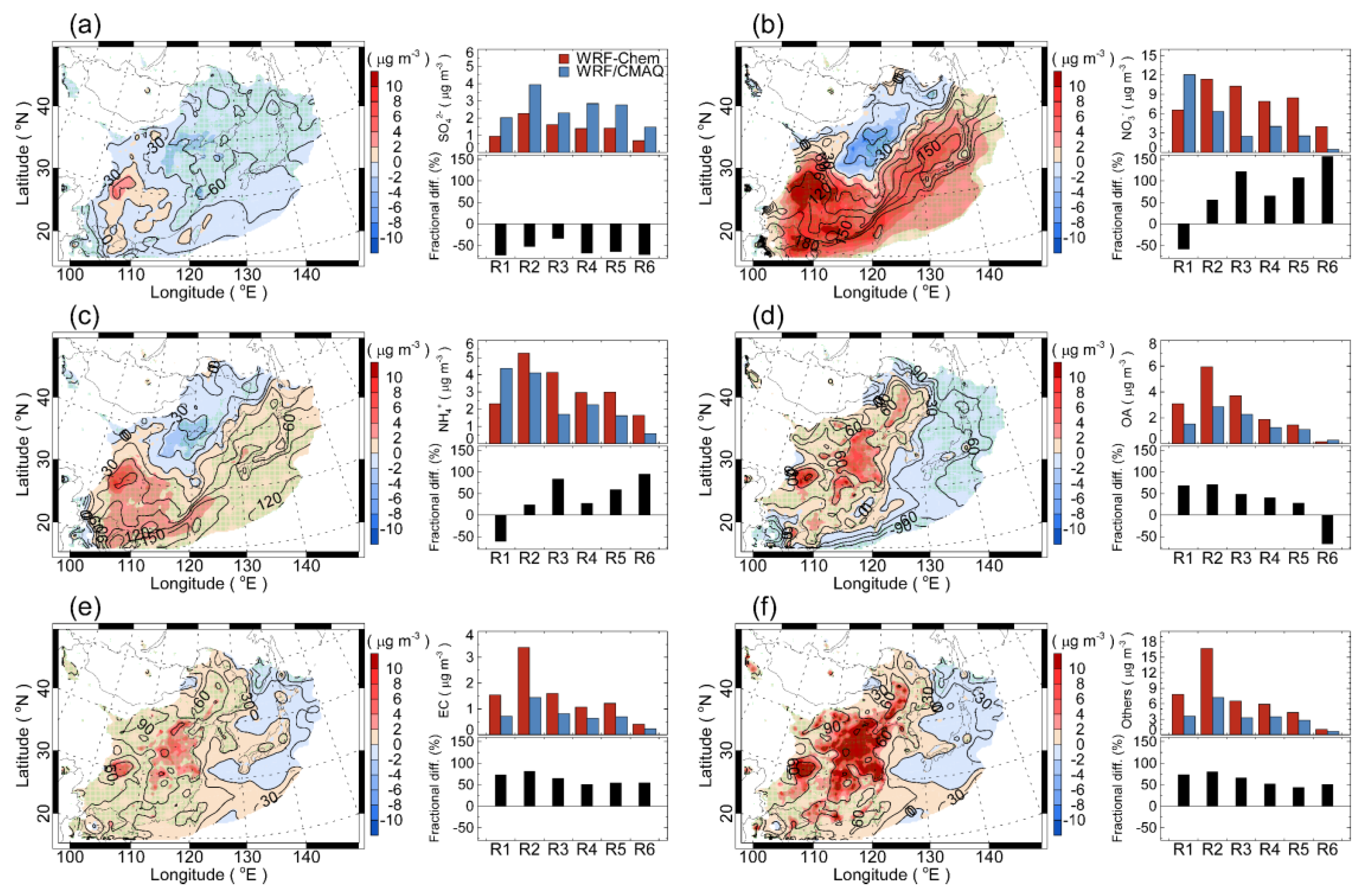 Atmosphere 10 00618 g010 Atmosphere 10 00618 g010