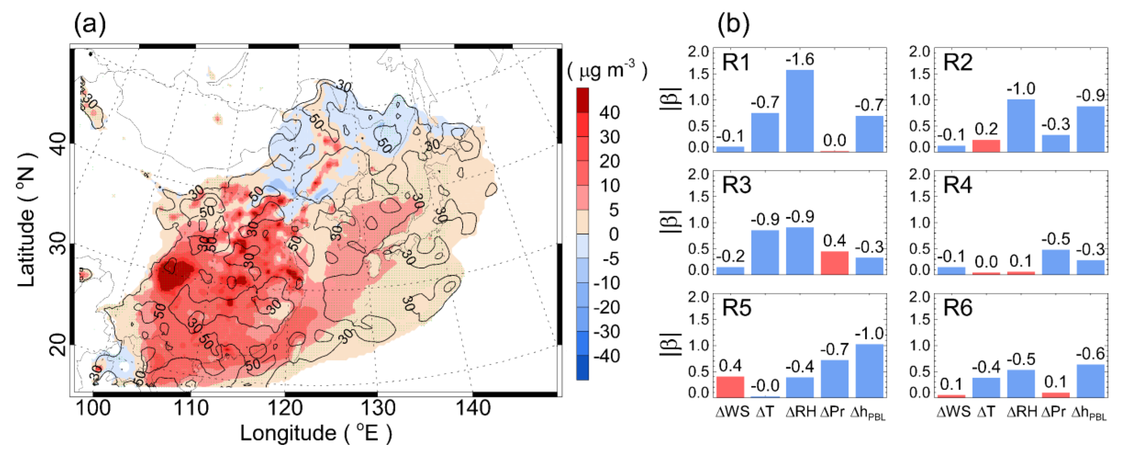 Atmosphere 10 00618 g011 Atmosphere 10 00618 g011