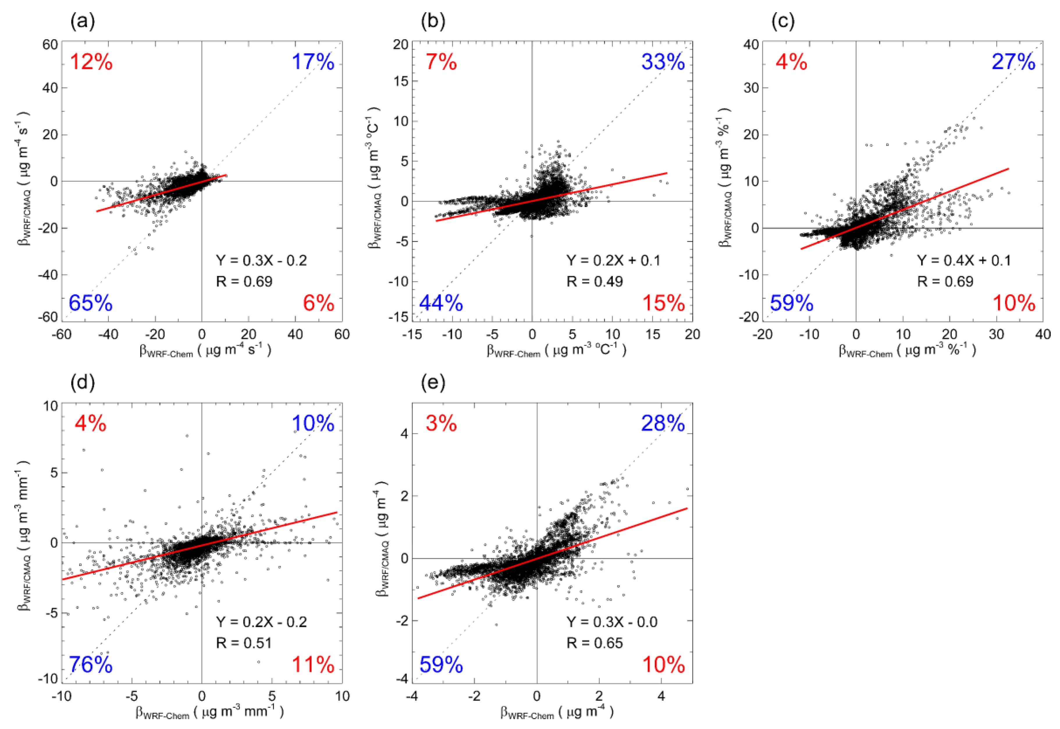 Atmosphere 10 00618 g013 Atmosphere 10 00618 g013