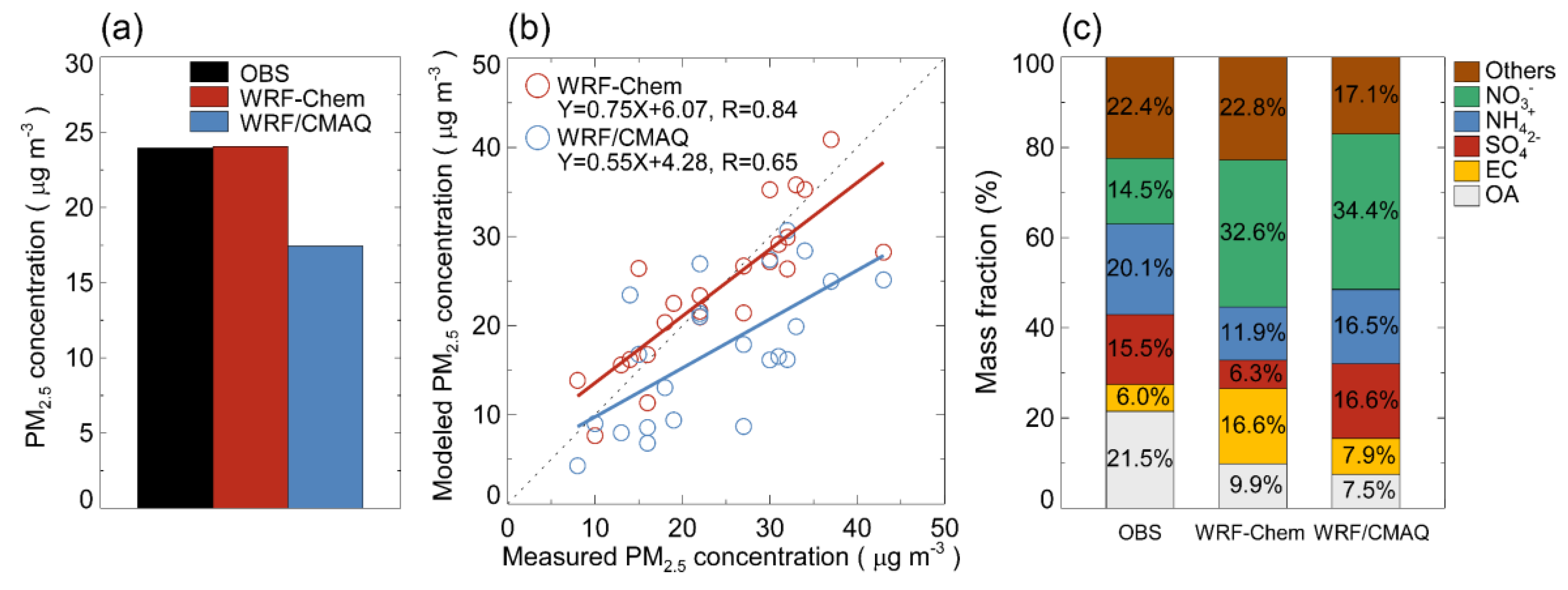 Atmosphere 10 00618 g014 Atmosphere 10 00618 g014