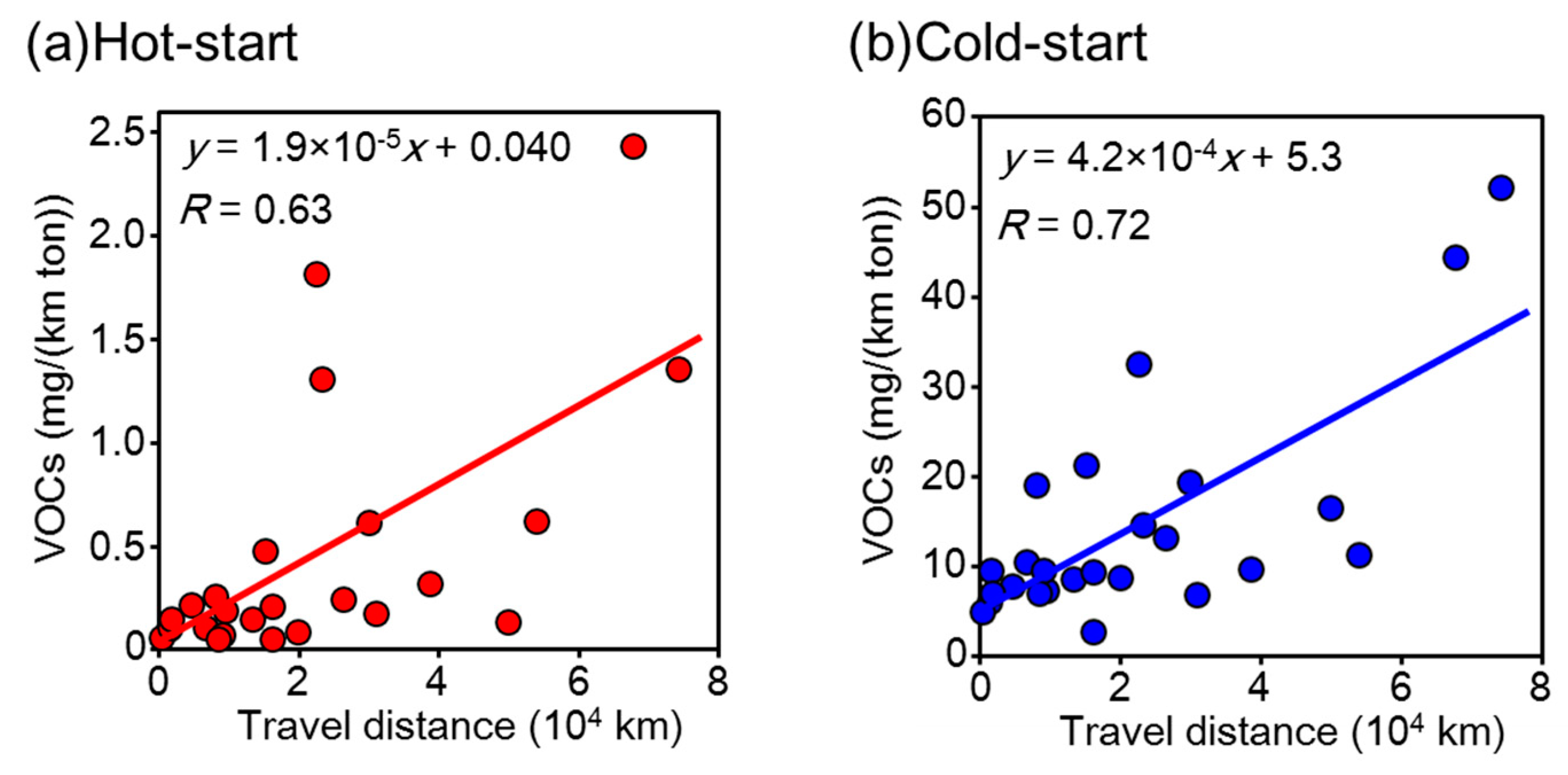 Atmosphere 10 00621 g003