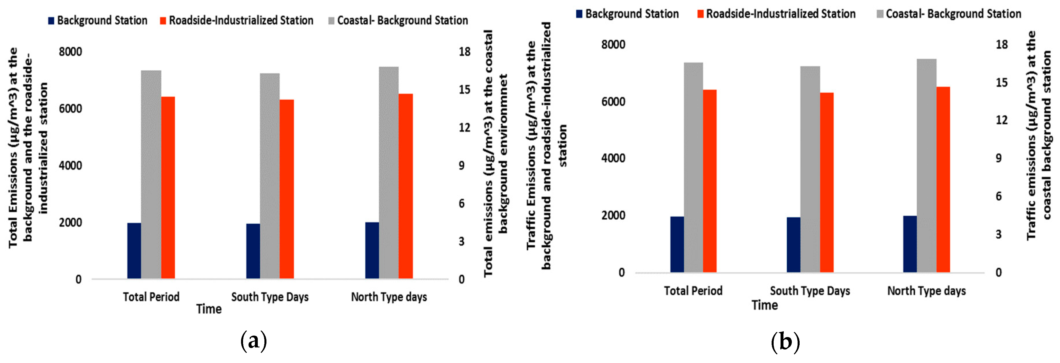 Atmosphere 10 00622 g002a