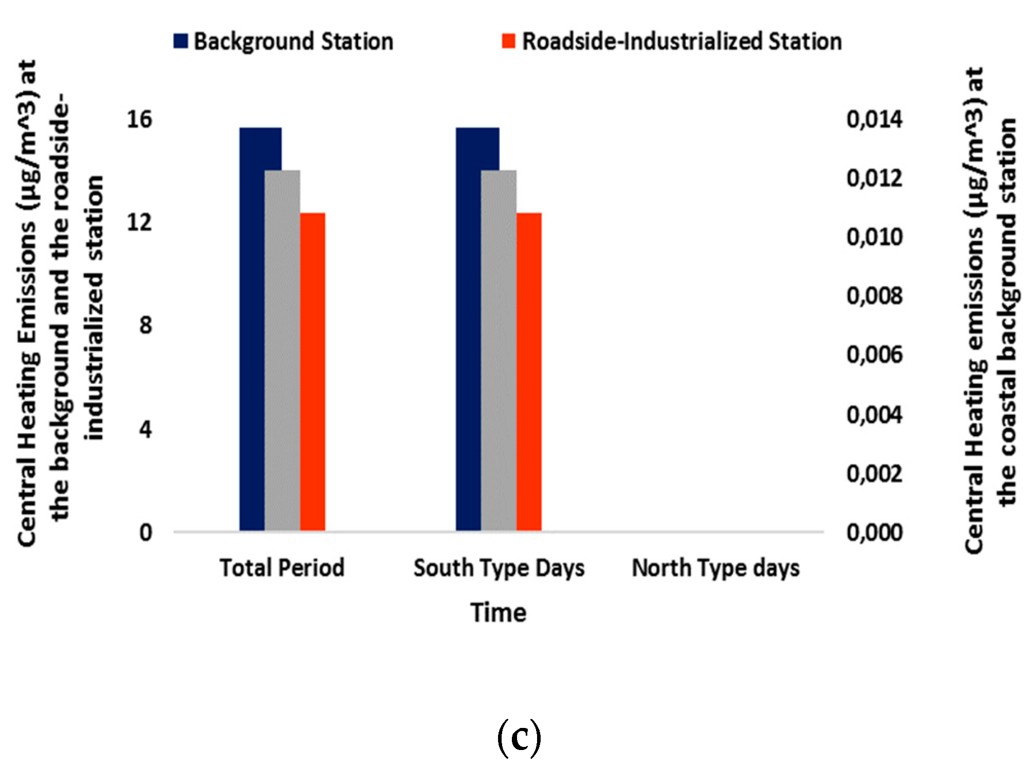 Atmosphere 10 00622 g002b
