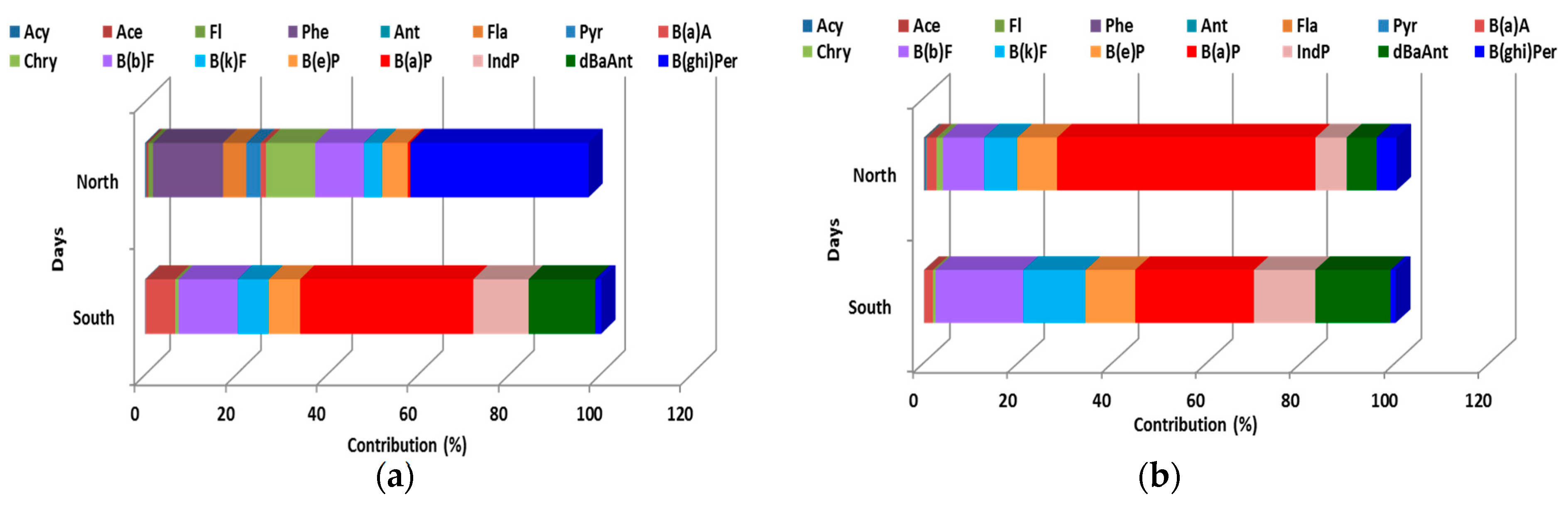 Atmosphere 10 00622 g005a