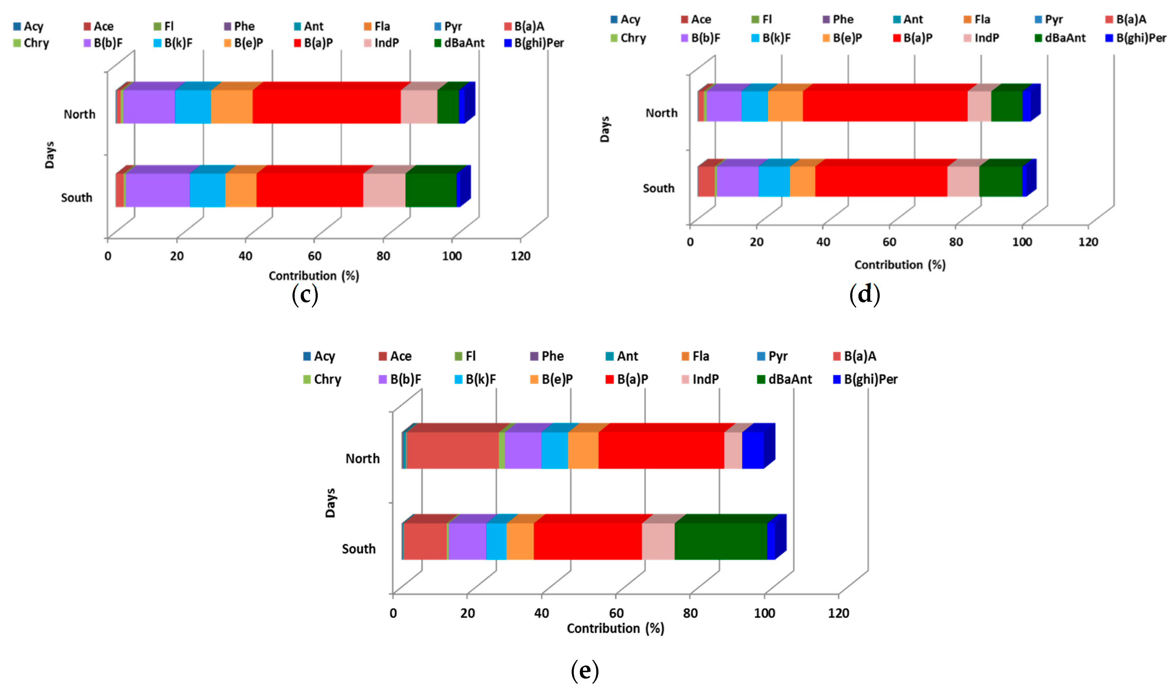 Atmosphere 10 00622 g005b