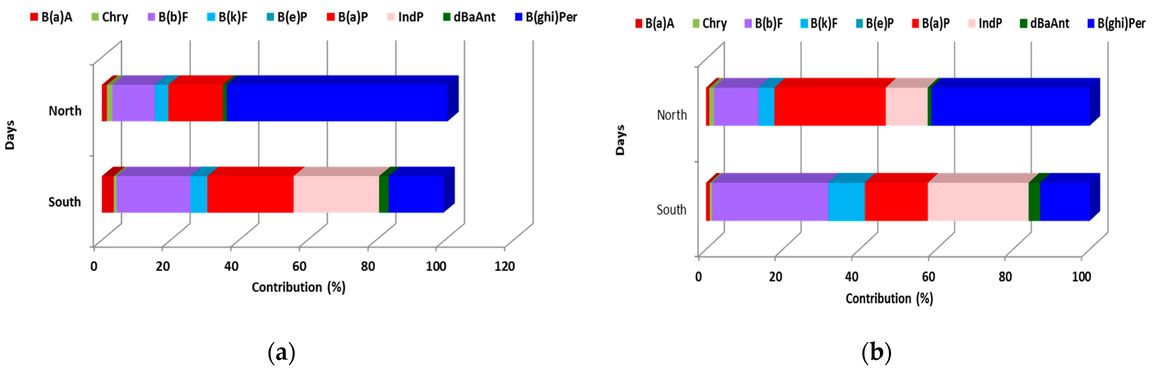Atmosphere 10 00622 g006a