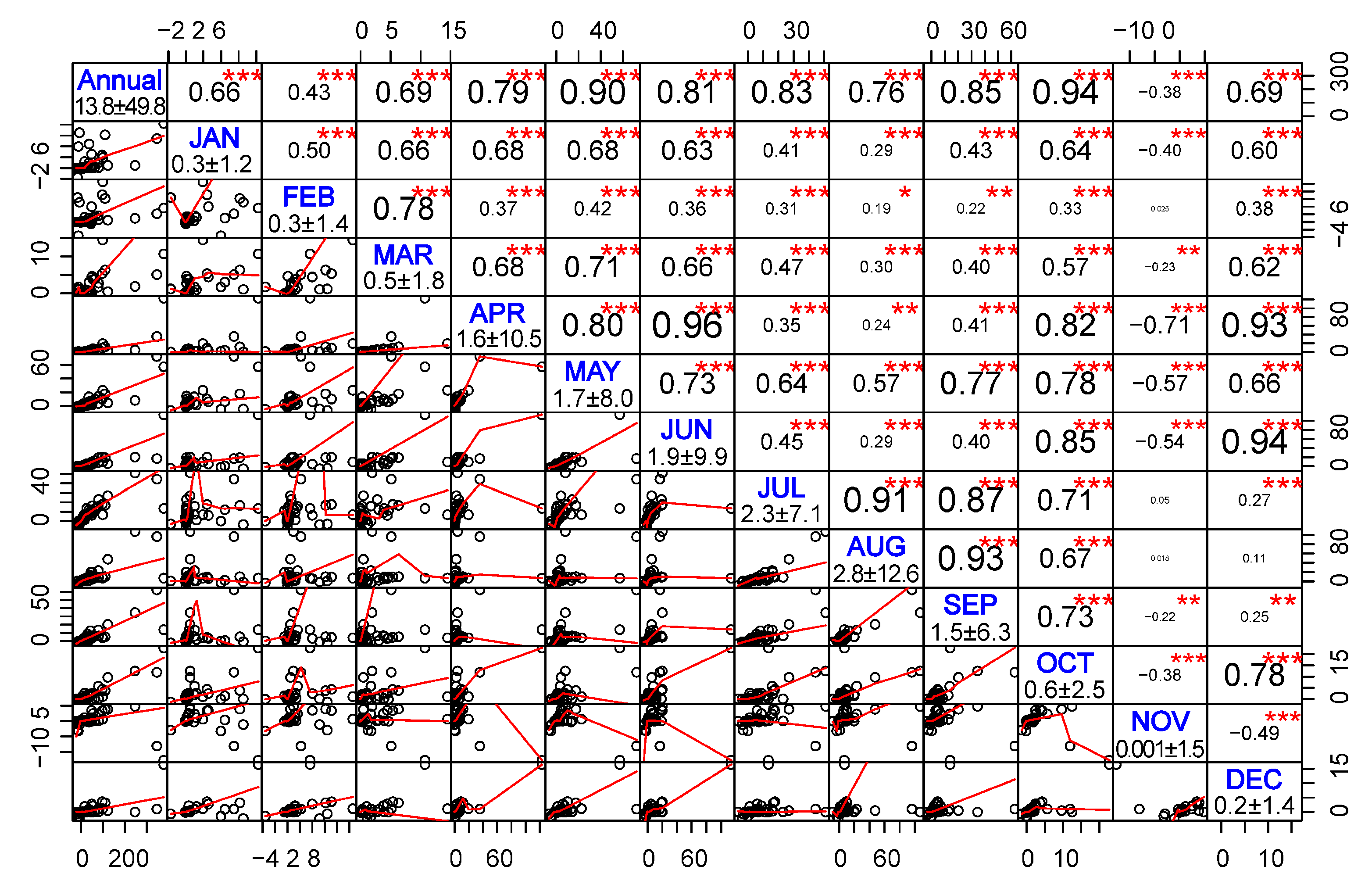 Atmosphere 10 00623 g003