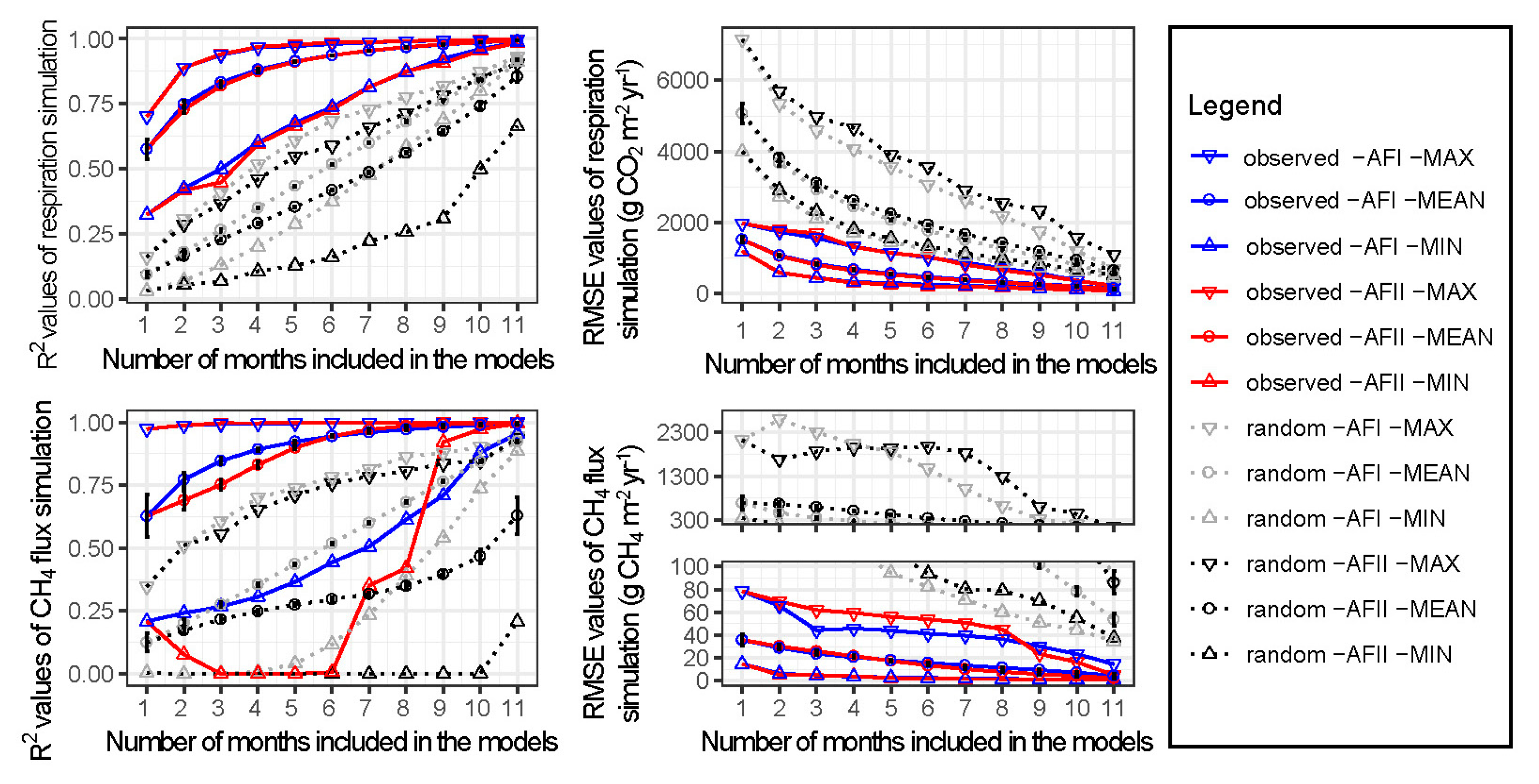 Atmosphere 10 00623 g004