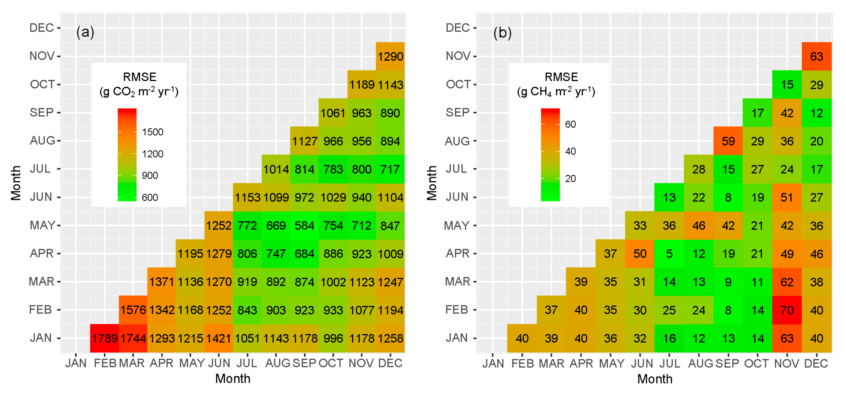 Atmosphere 10 00623 g005