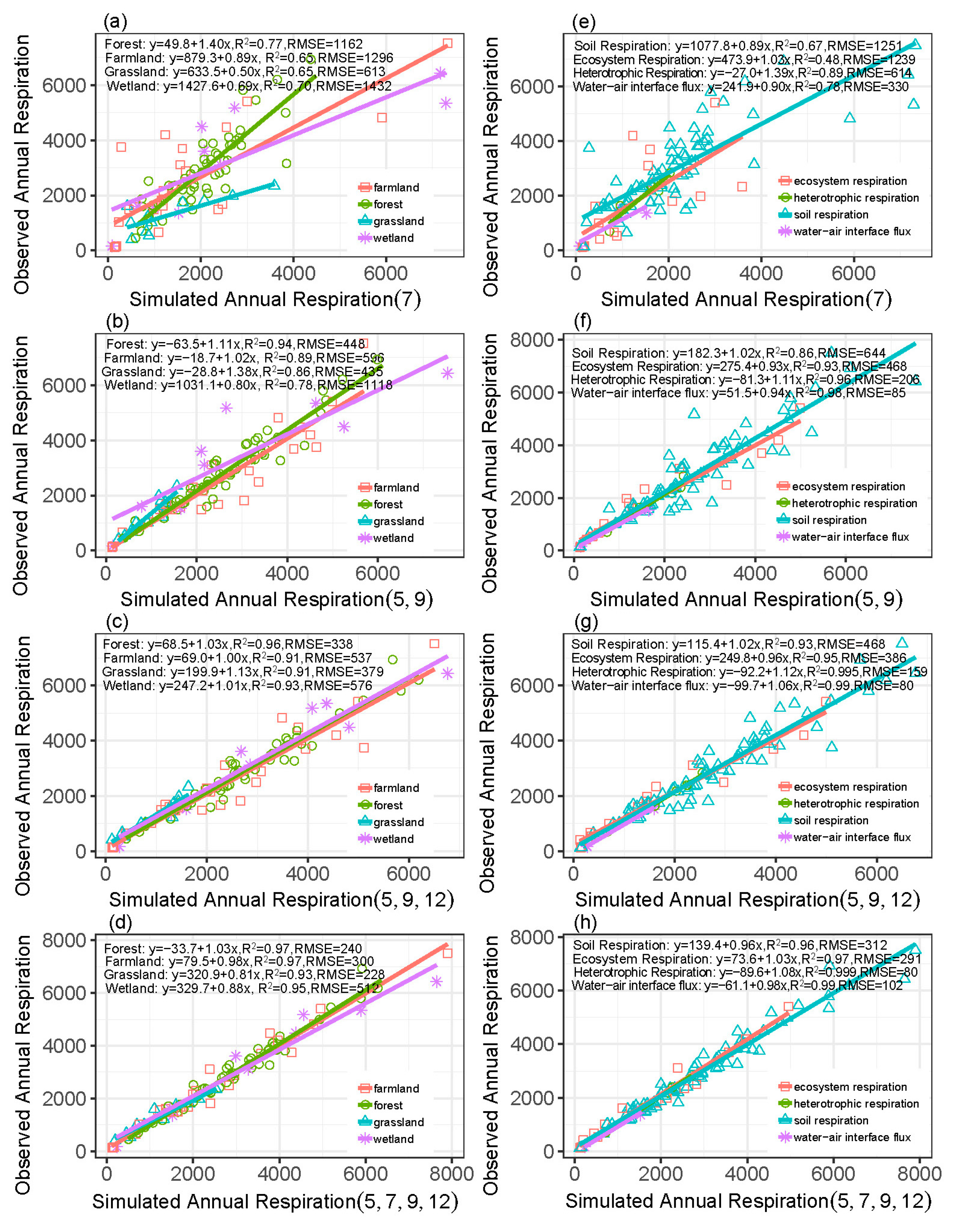 Atmosphere 10 00623 g006