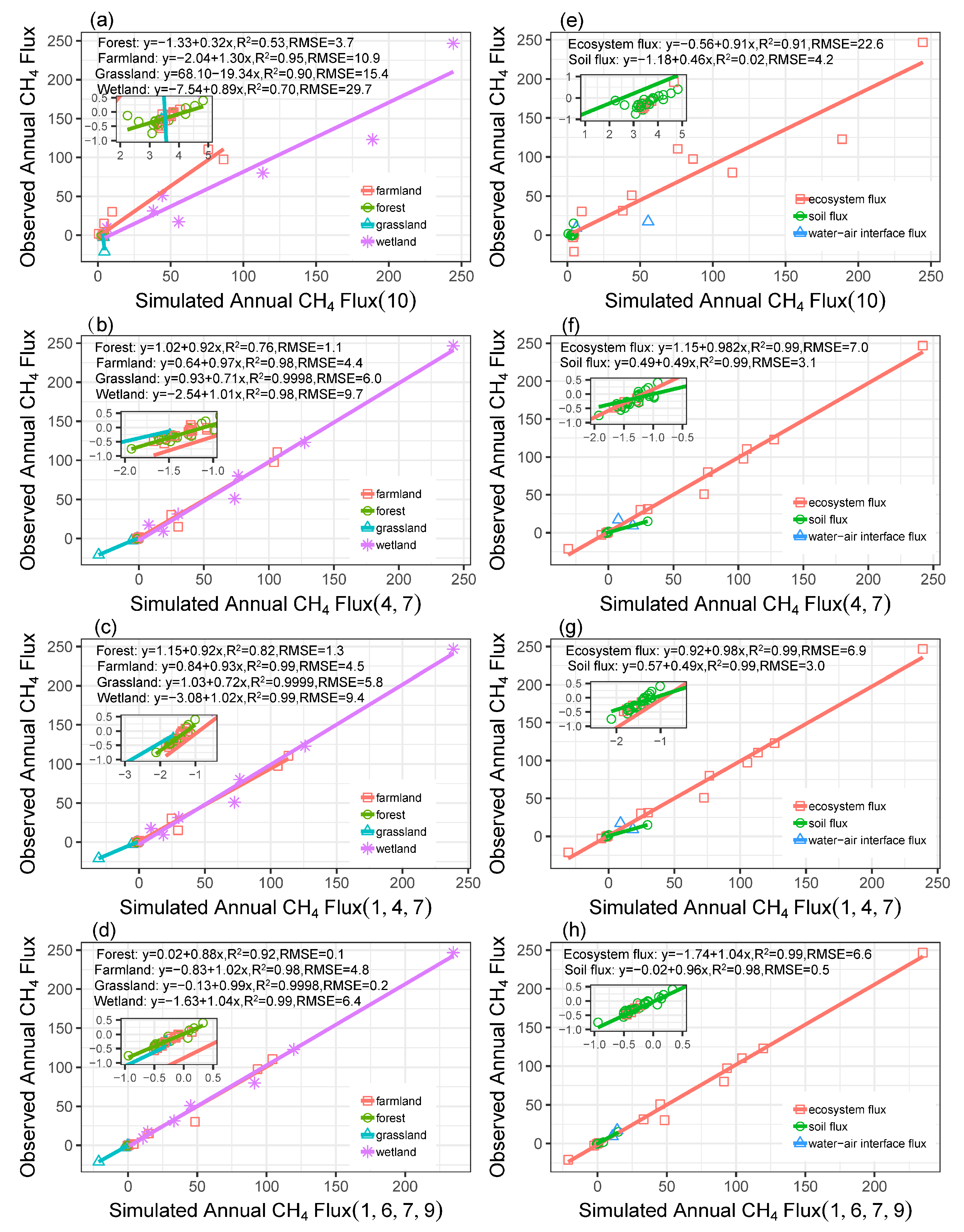 Atmosphere 10 00623 g007