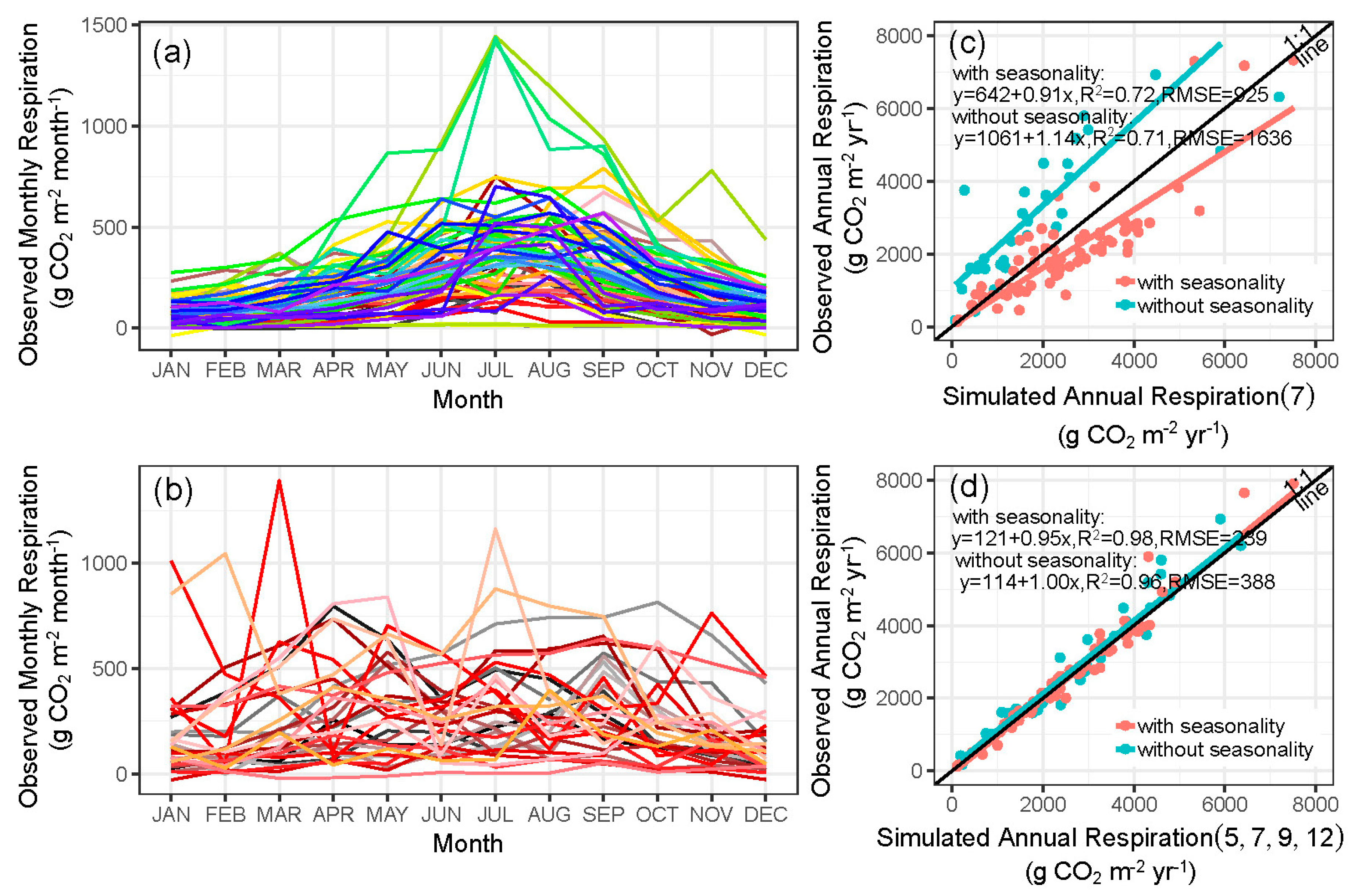 Atmosphere 10 00623 g009