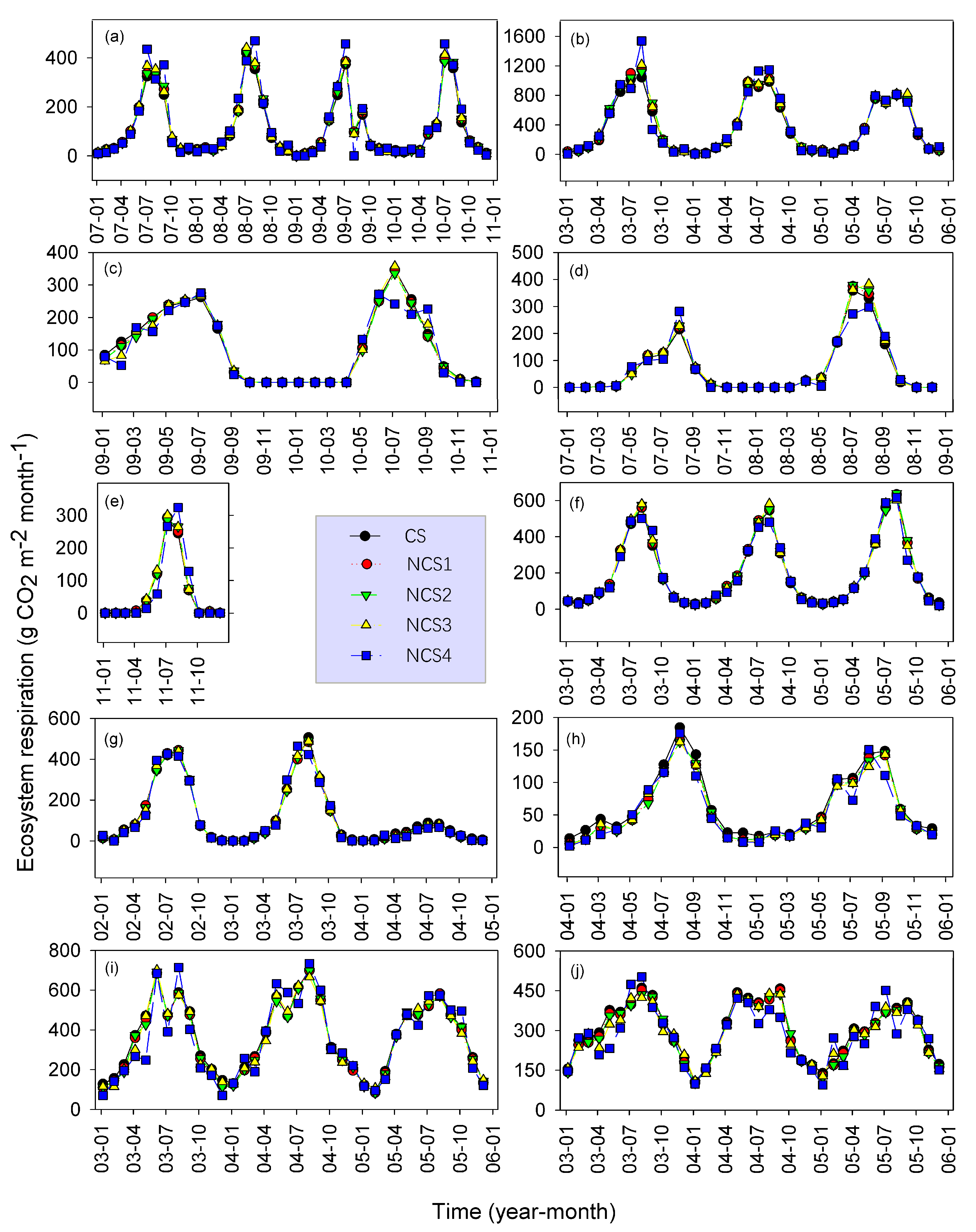 Atmosphere 10 00623 g011