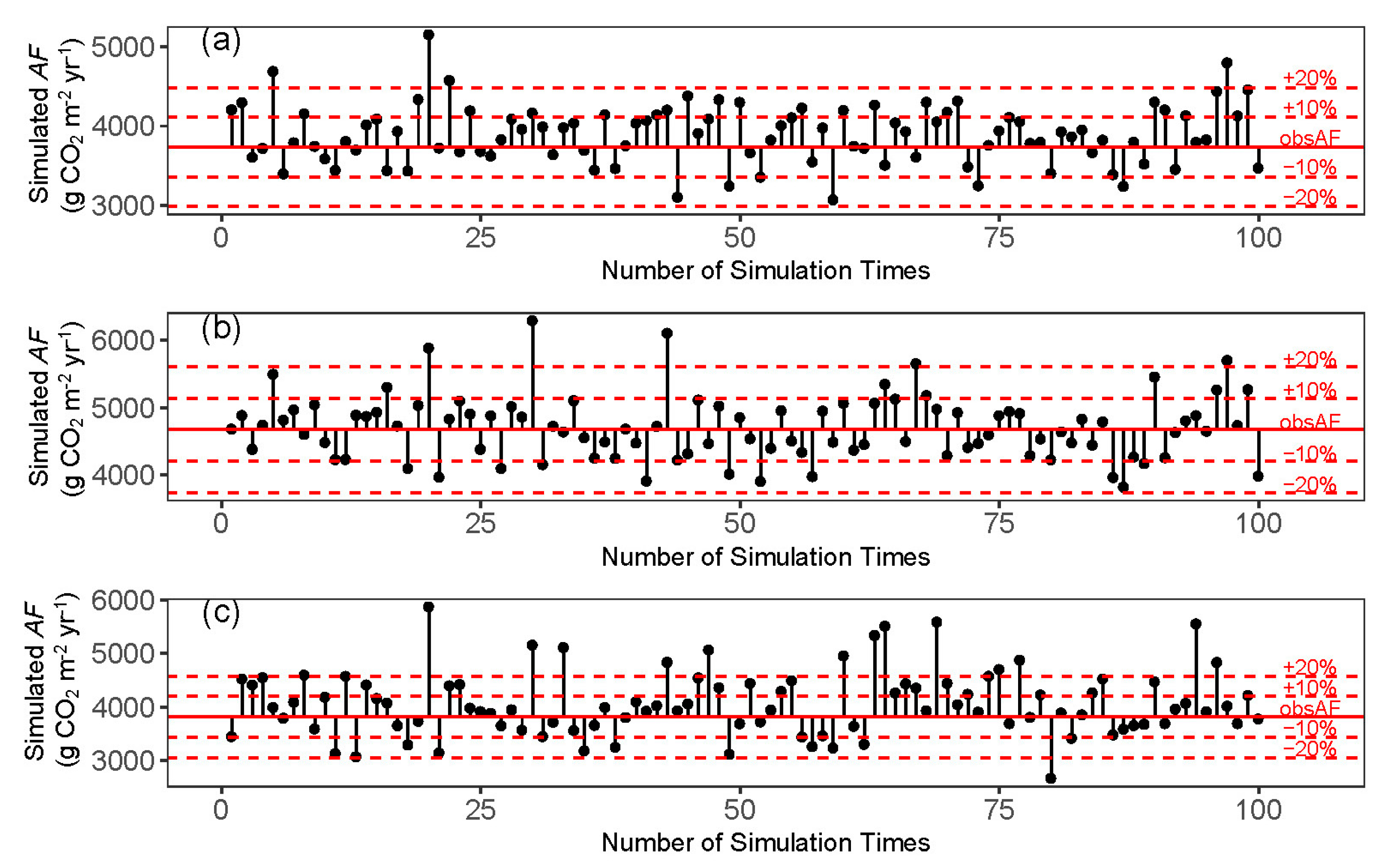 Atmosphere 10 00623 g012