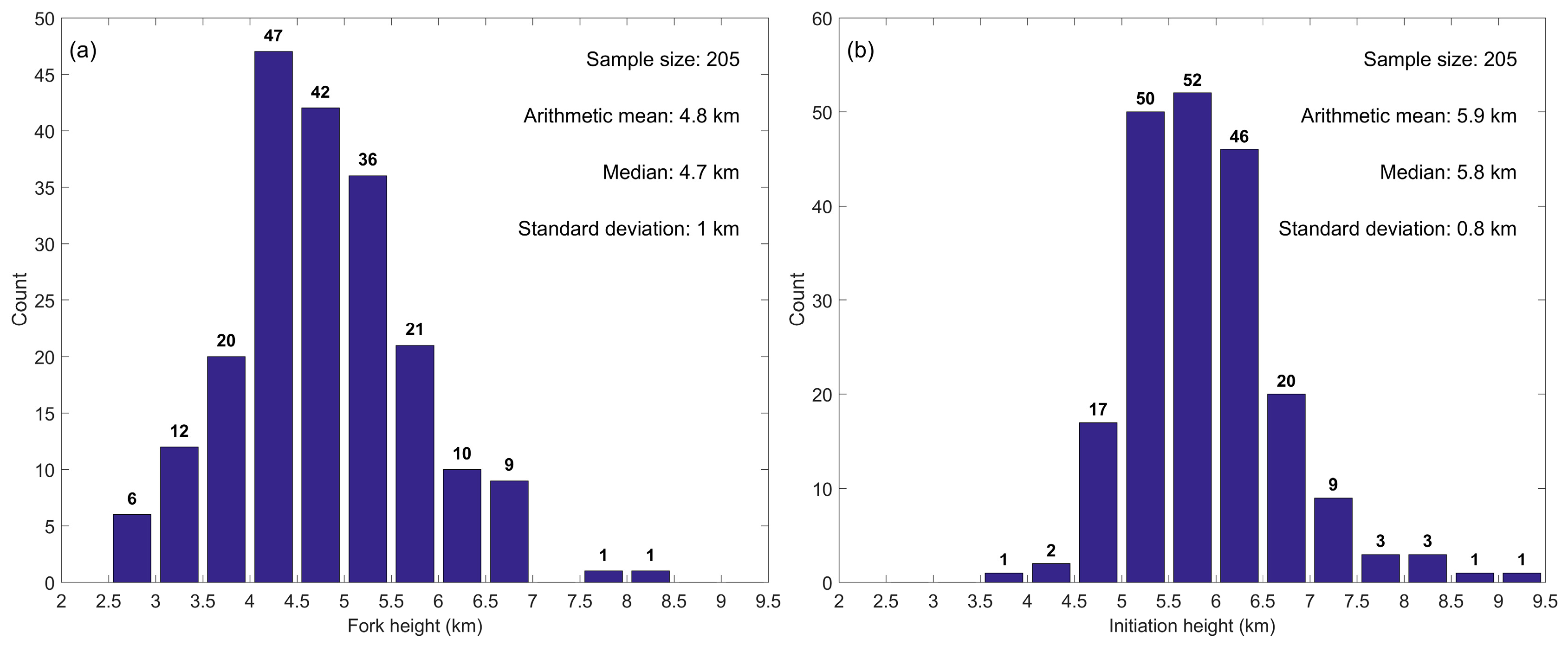 Atmosphere 10 00625 g005 Atmosphere 10 00625 g005