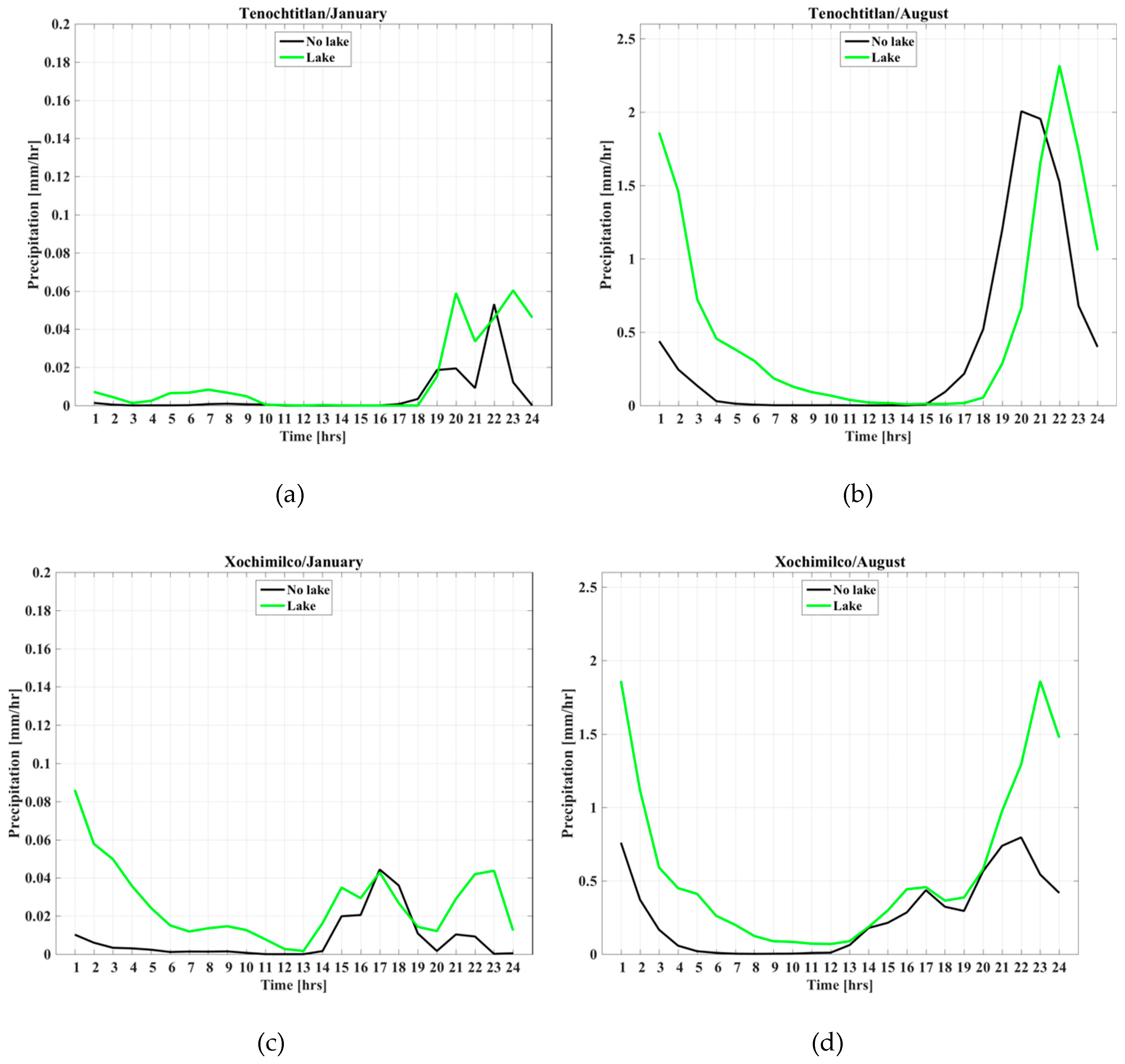Atmosphere 10 00628 g006