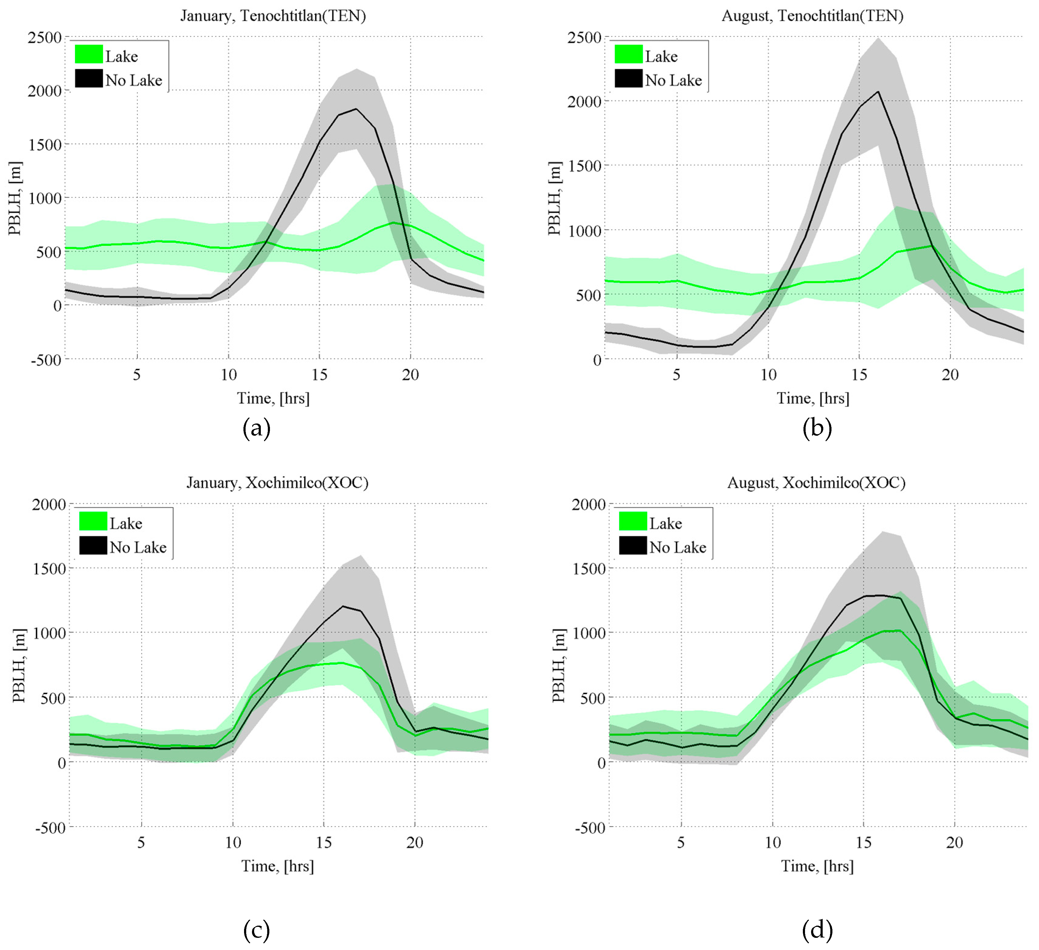 Atmosphere 10 00628 g009