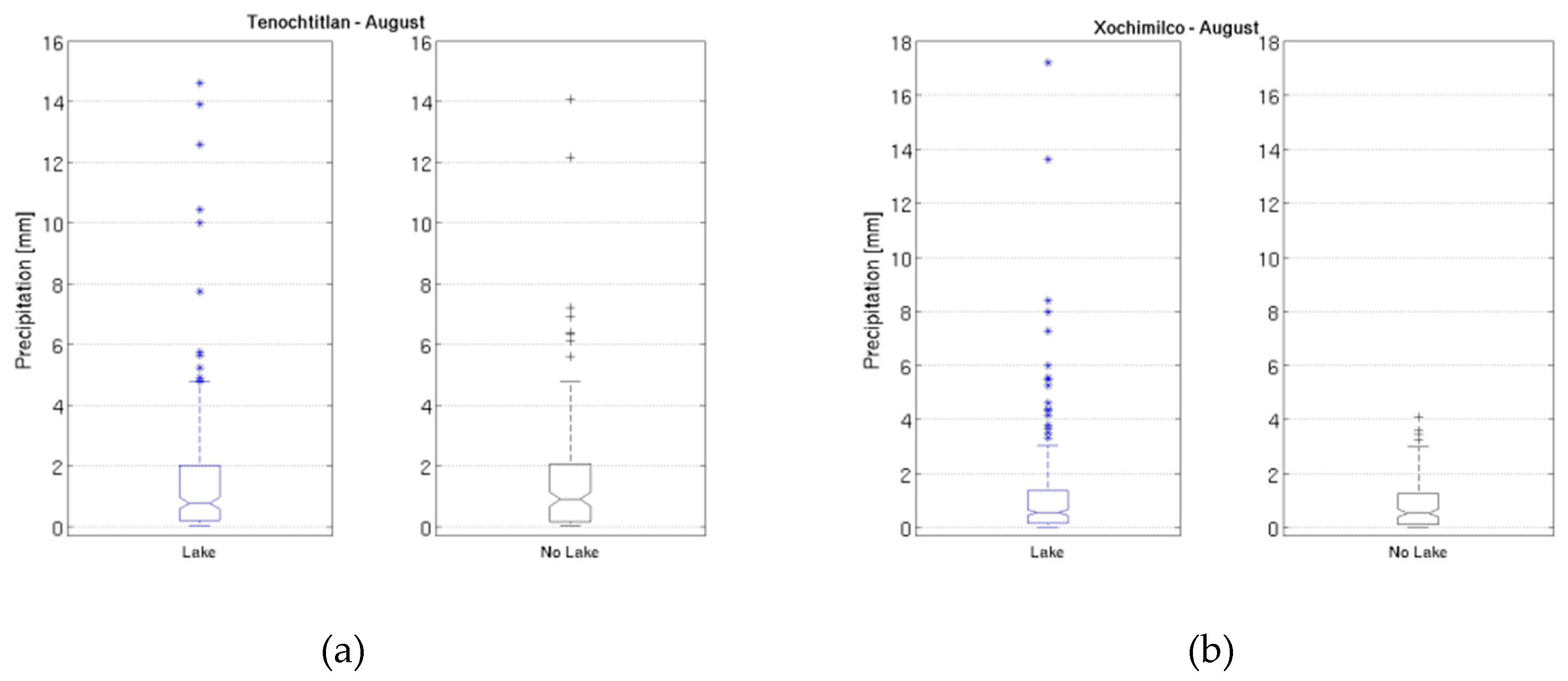Atmosphere 10 00628 g011