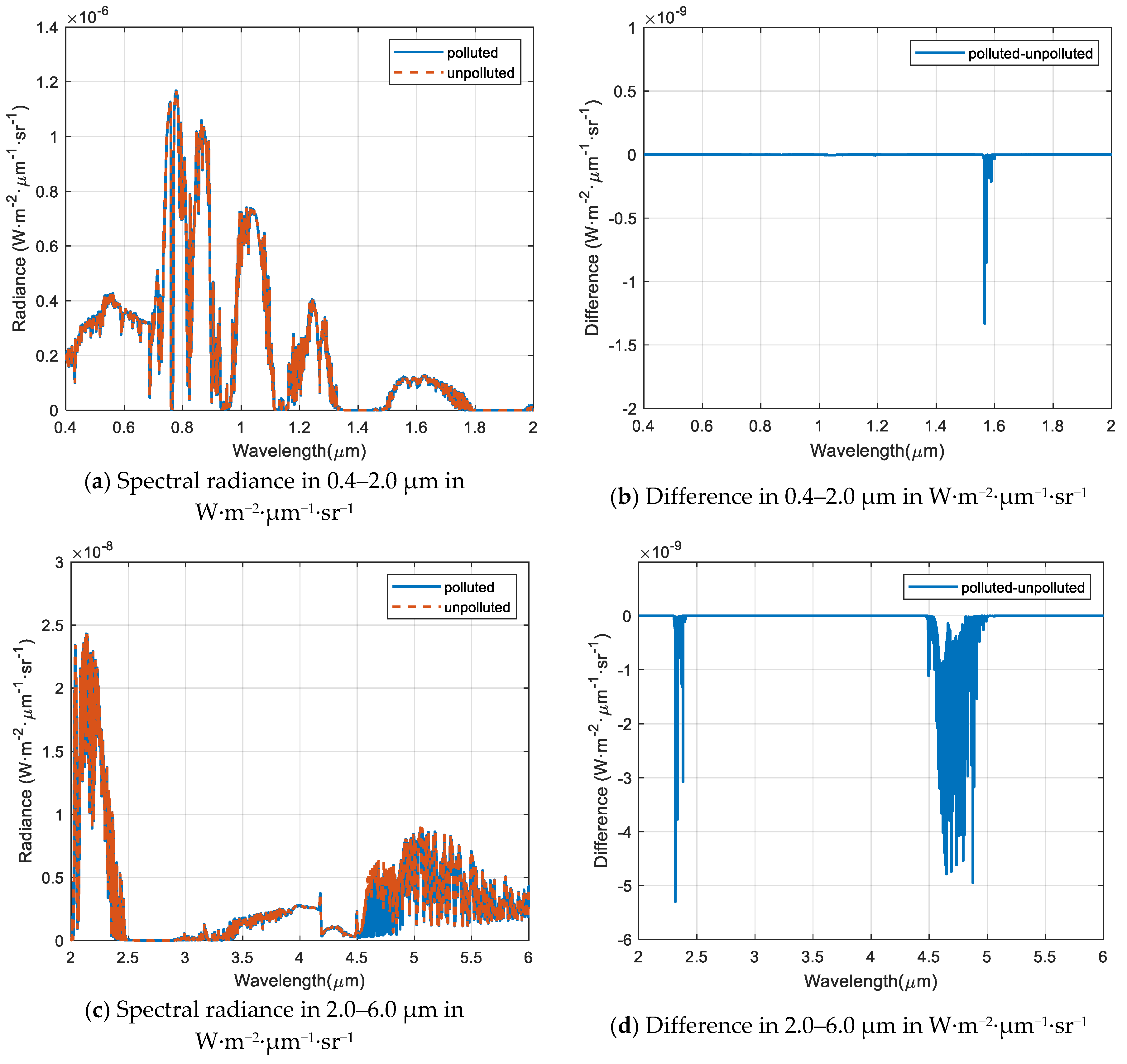 Atmosphere 10 00631 g002a