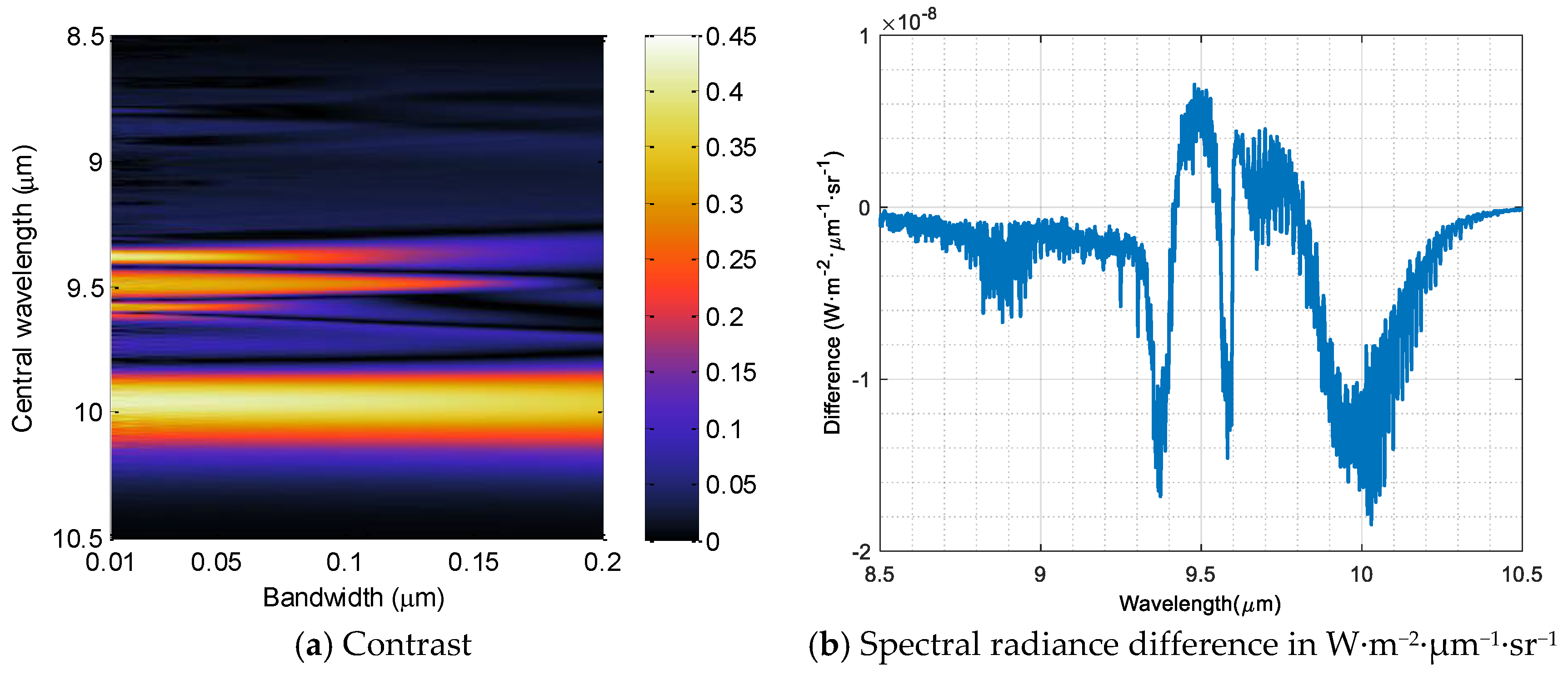 Atmosphere 10 00631 g008