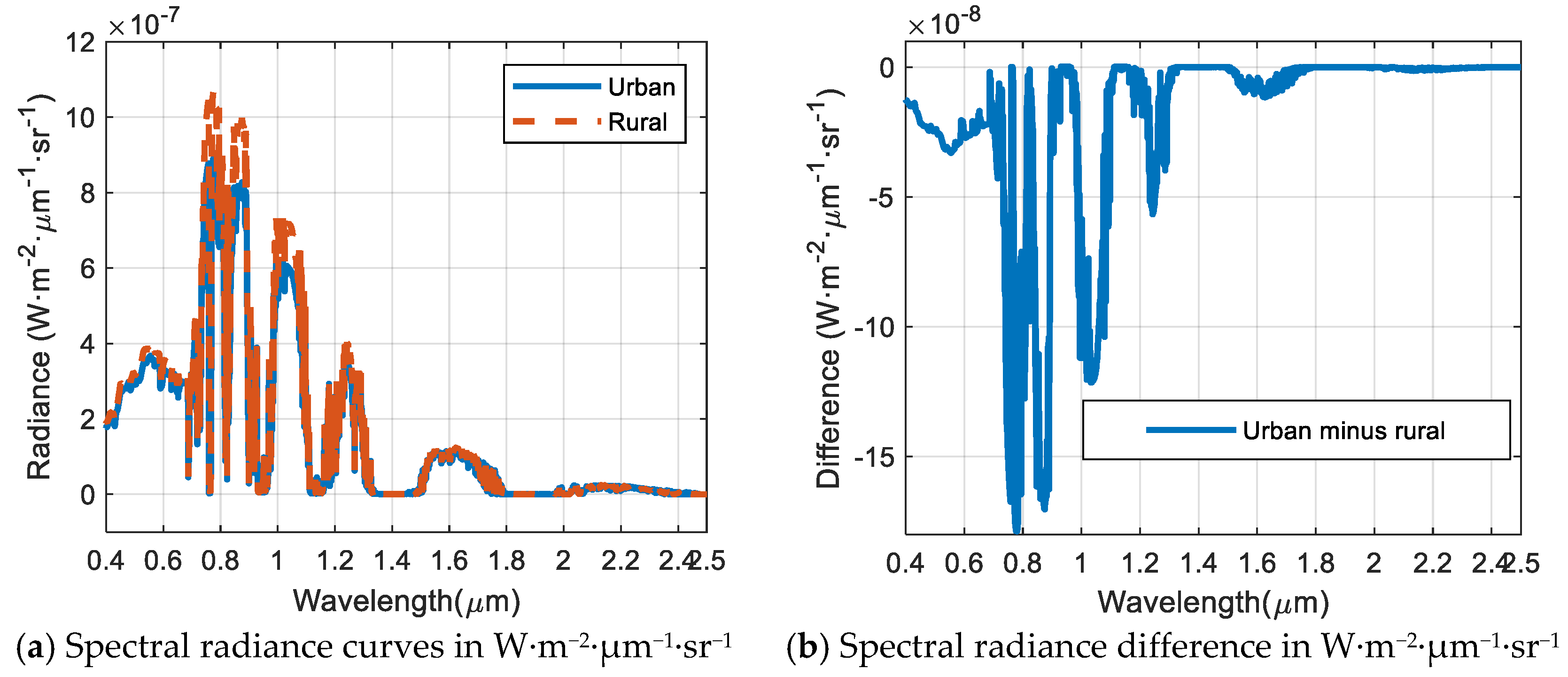 Atmosphere 10 00631 g009