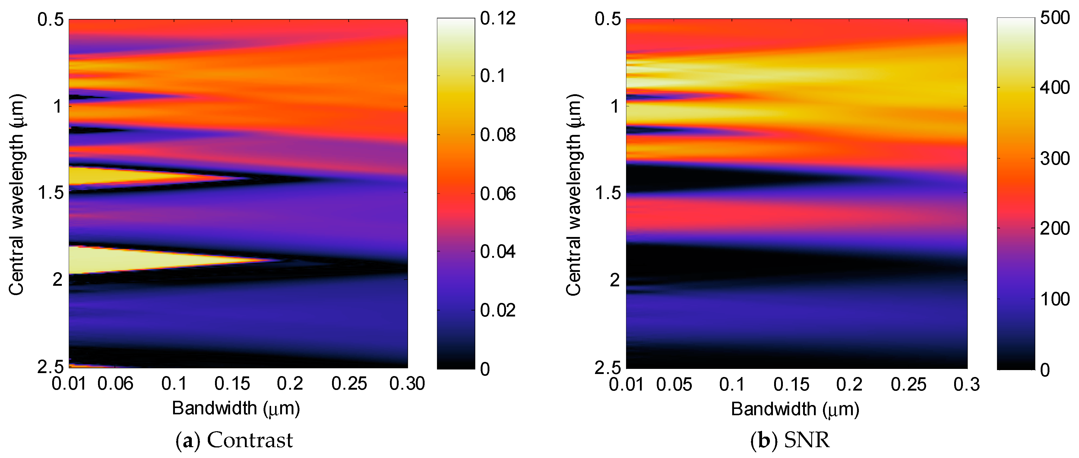 Atmosphere 10 00631 g010