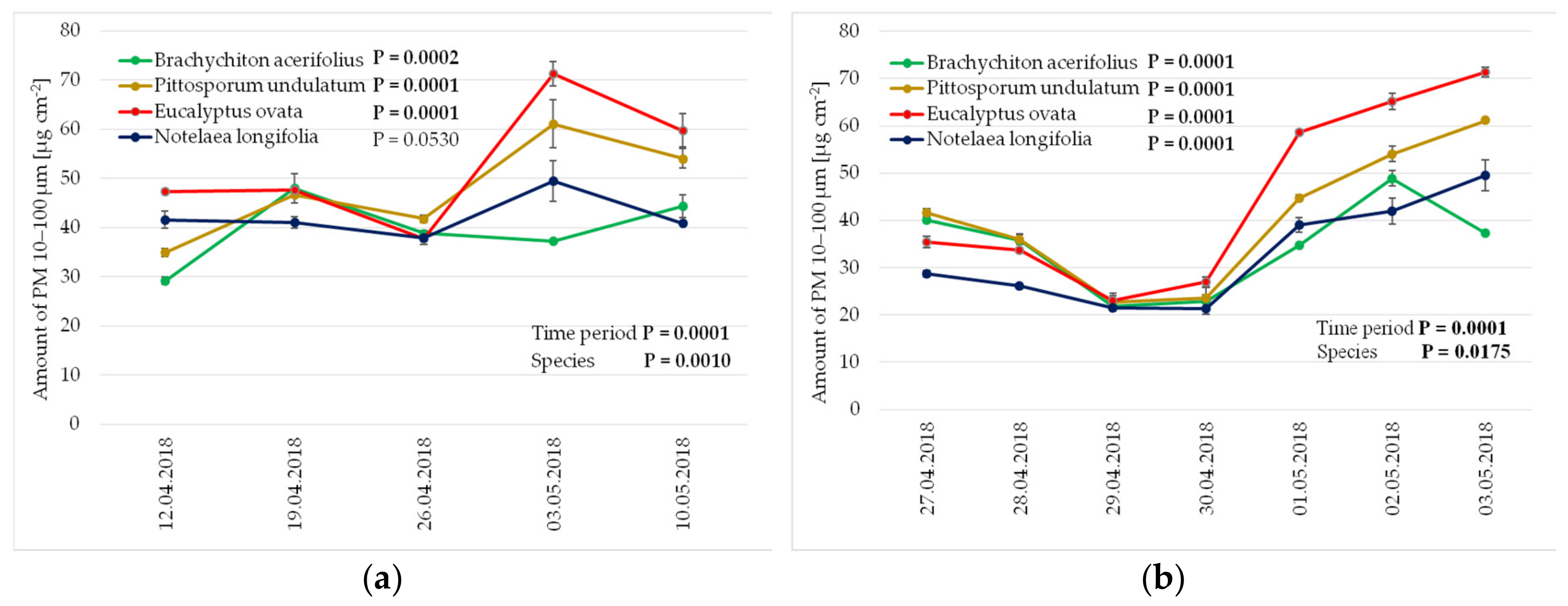 Atmosphere 10 00633 g003