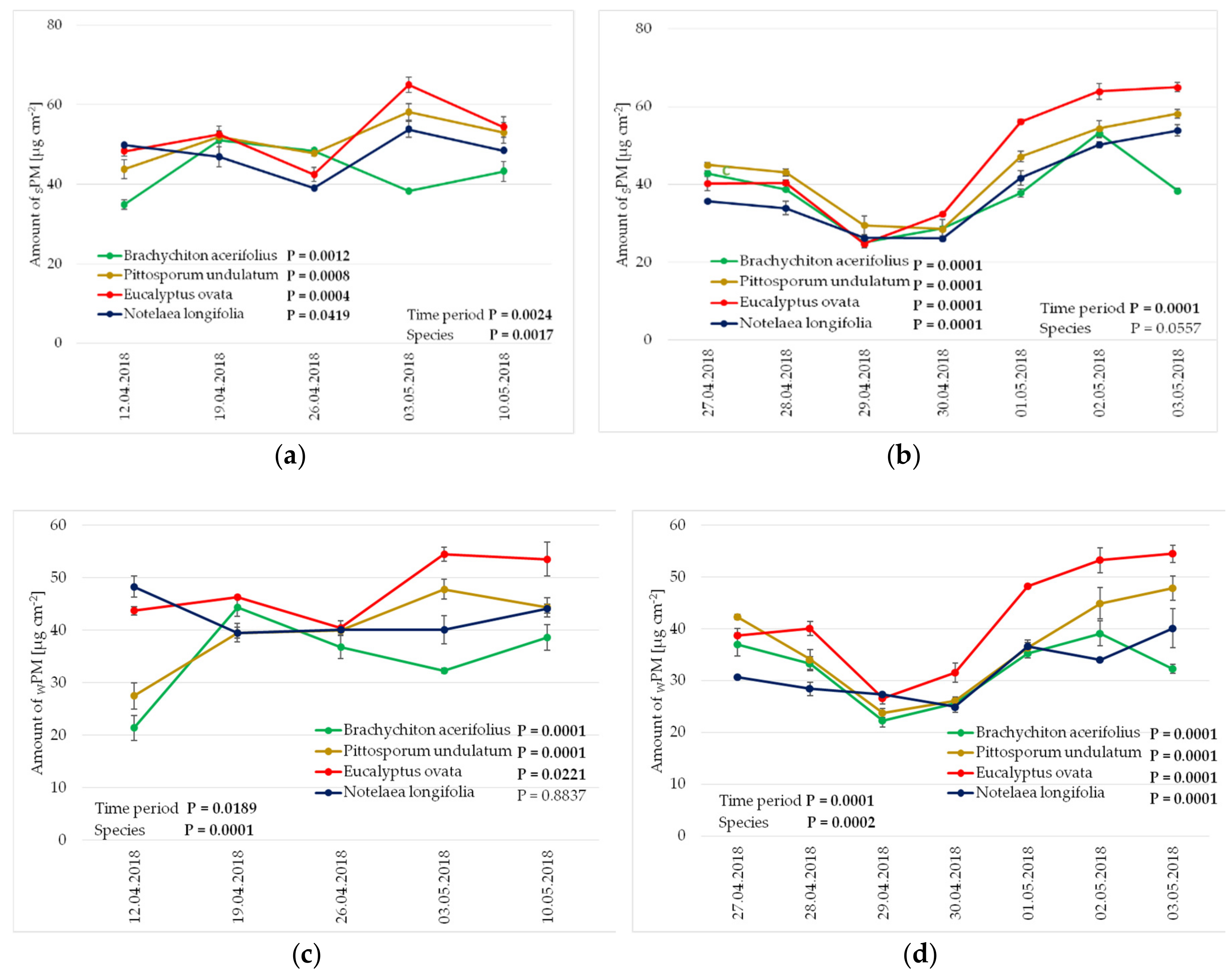 Atmosphere 10 00633 g006