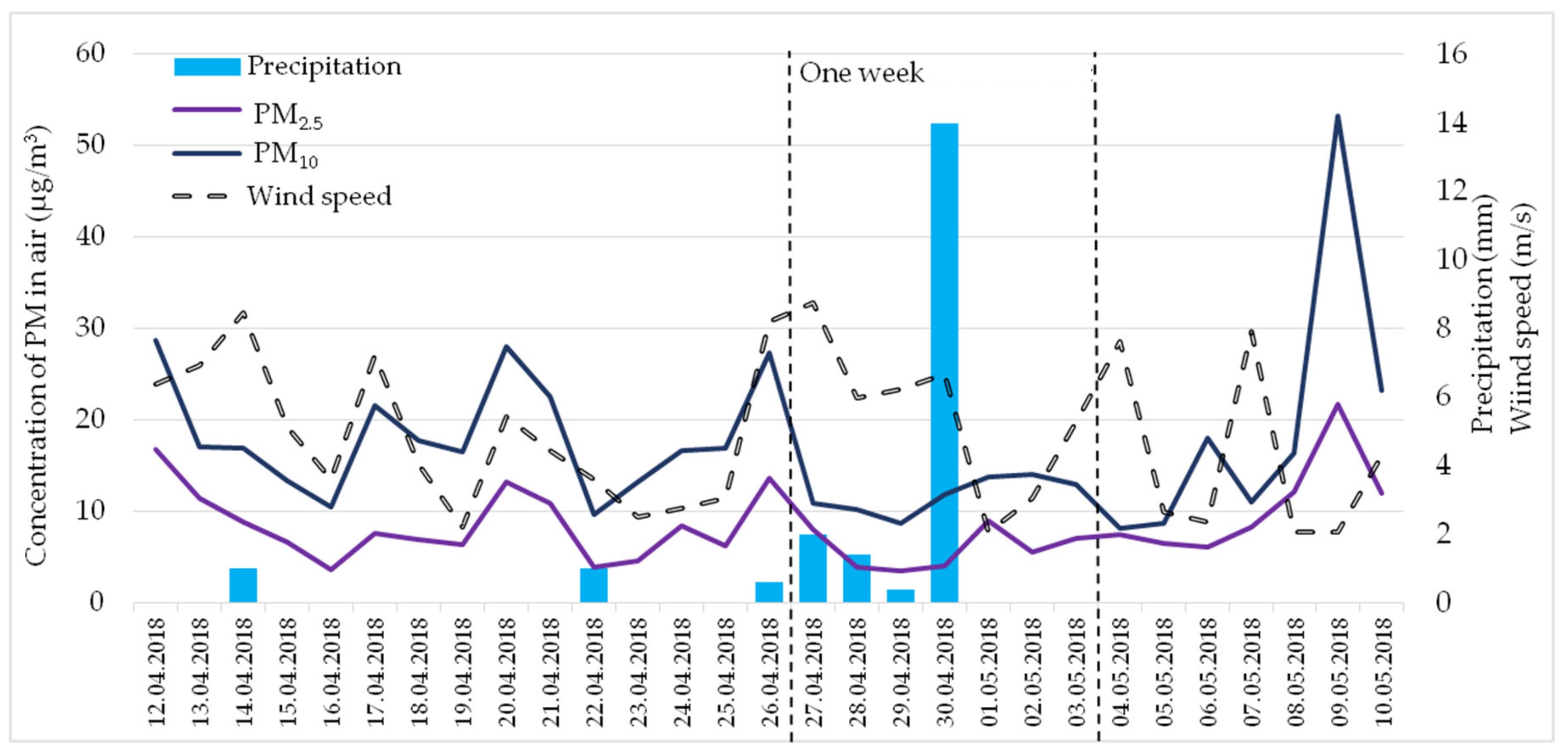 Atmosphere 10 00633 g007