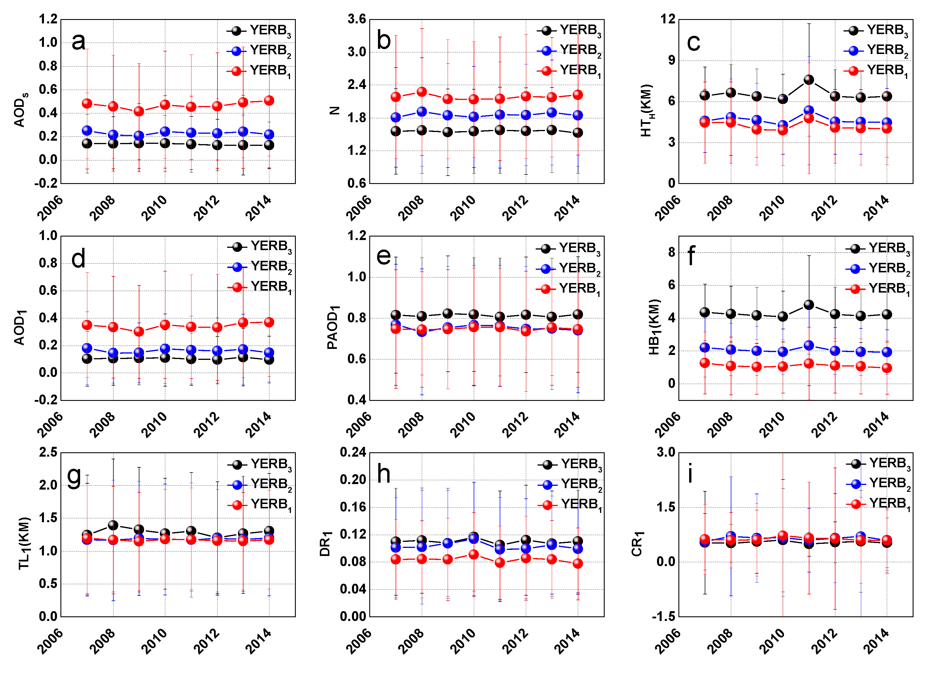 Atmosphere 10 00638 g002