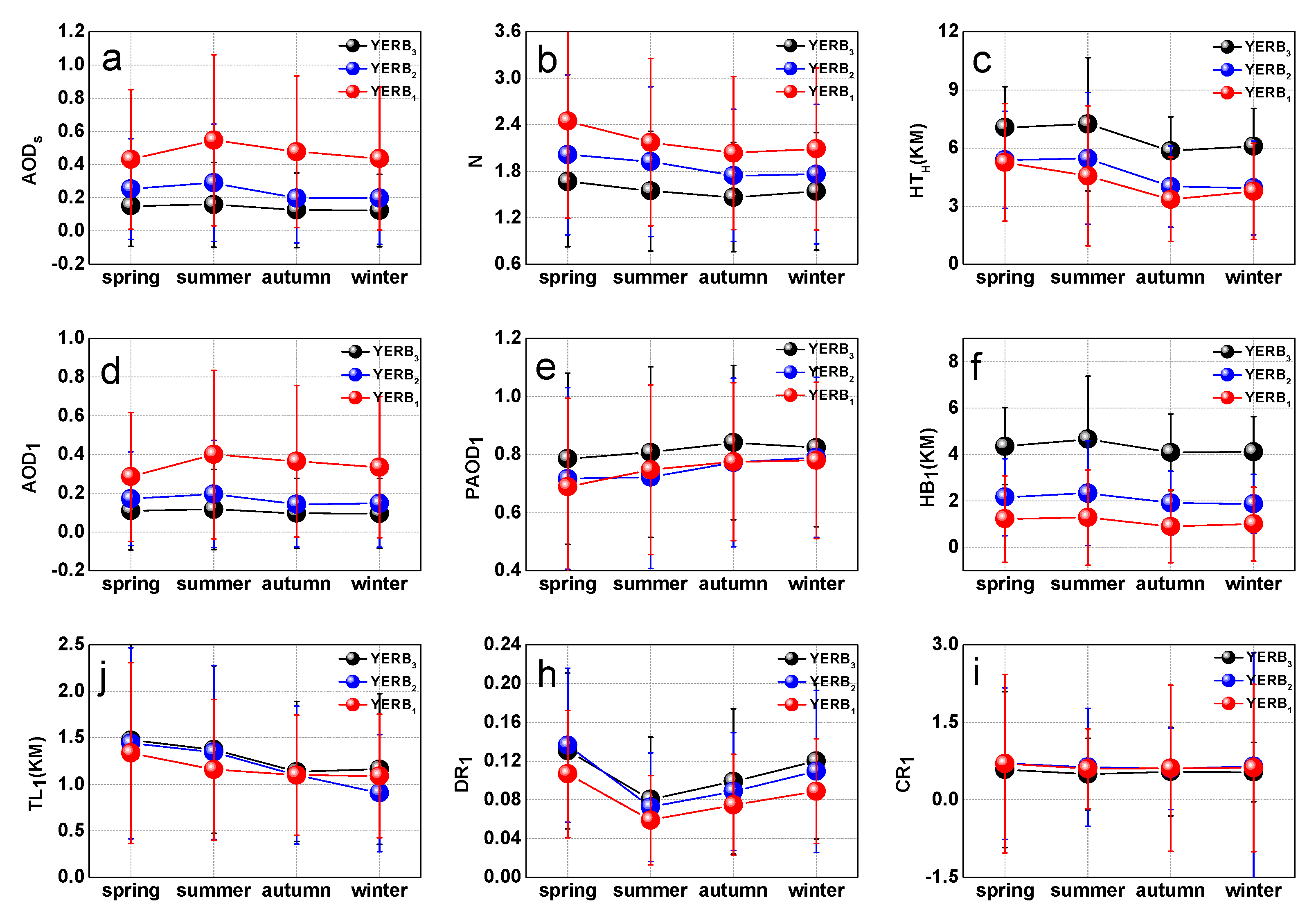 Atmosphere 10 00638 g003