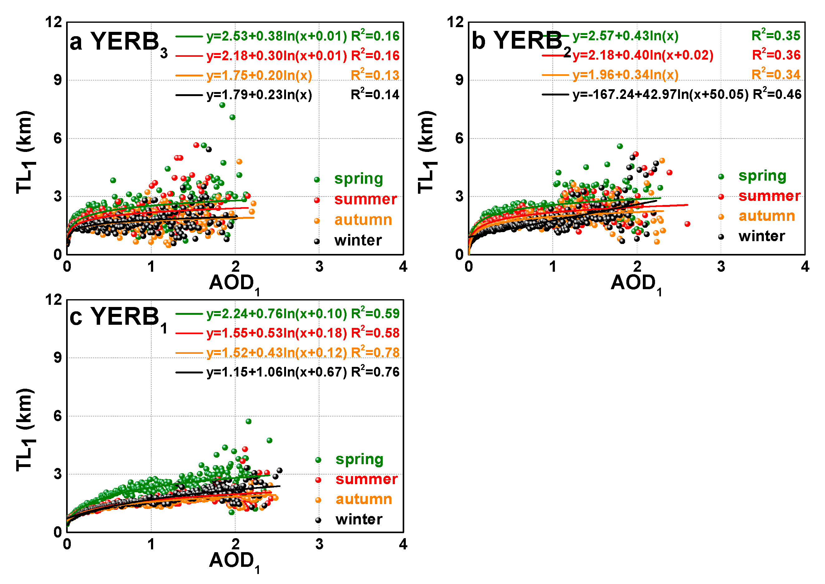 Atmosphere 10 00638 g006