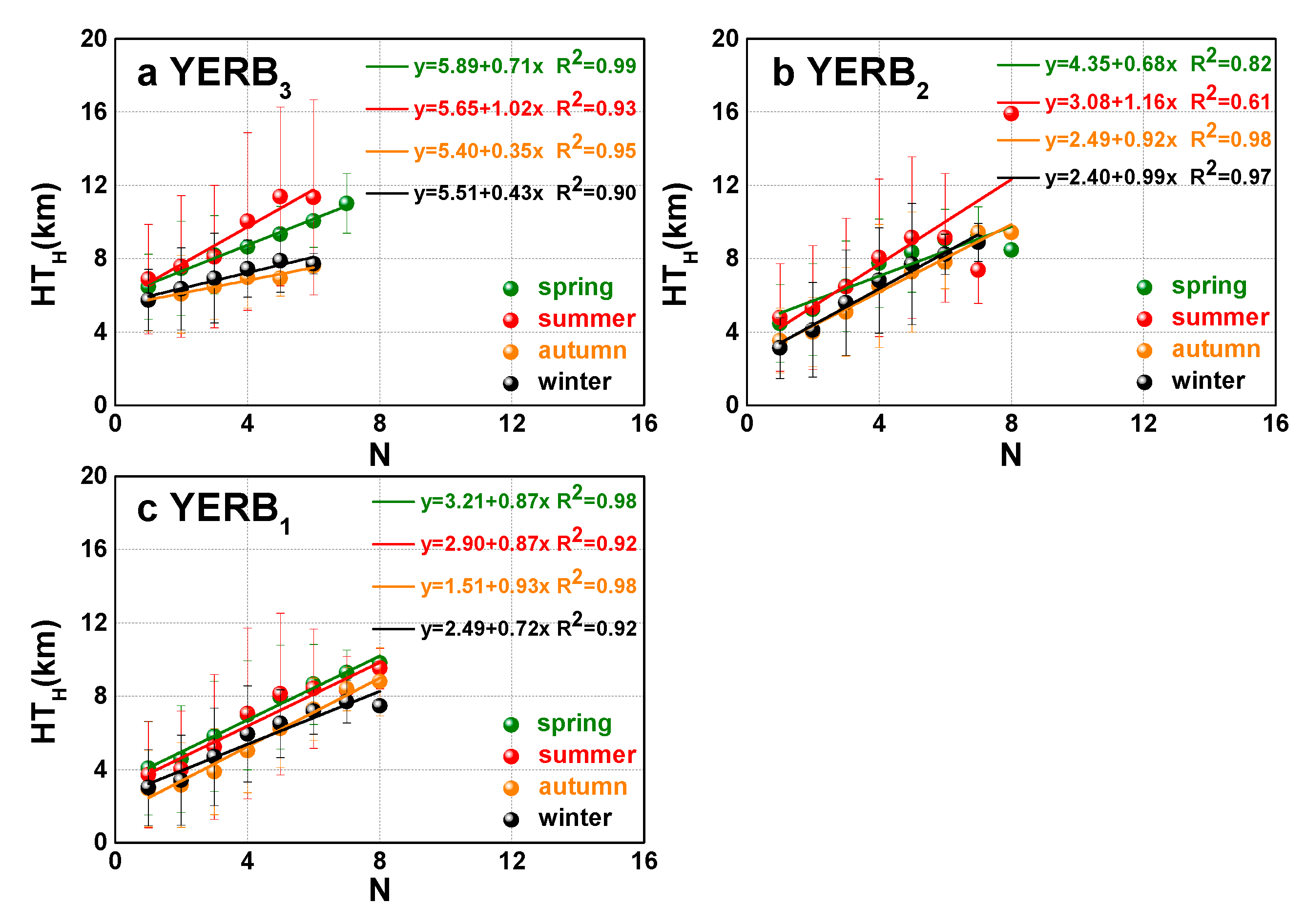 Atmosphere 10 00638 g007